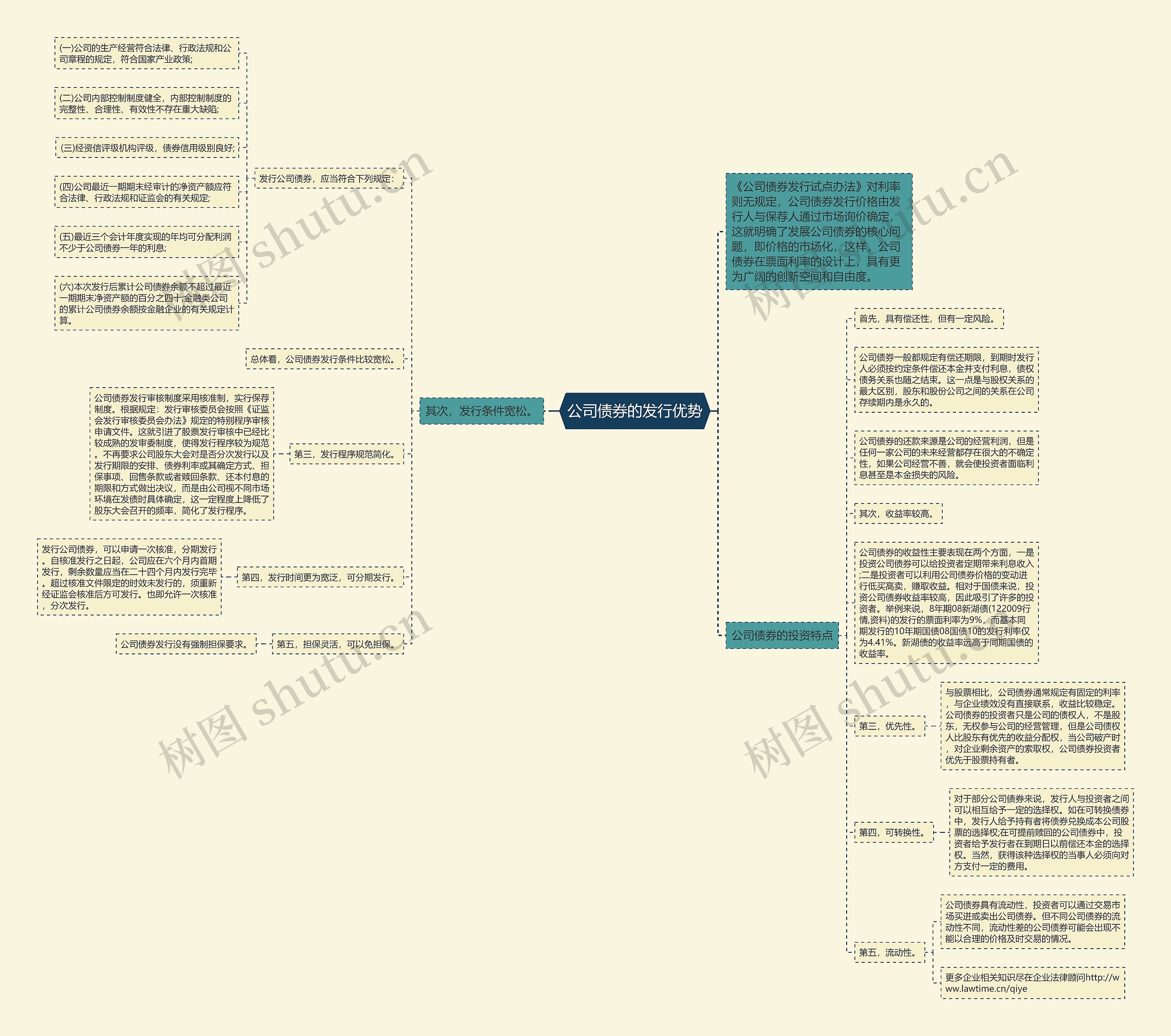 公司债券的发行优势思维导图