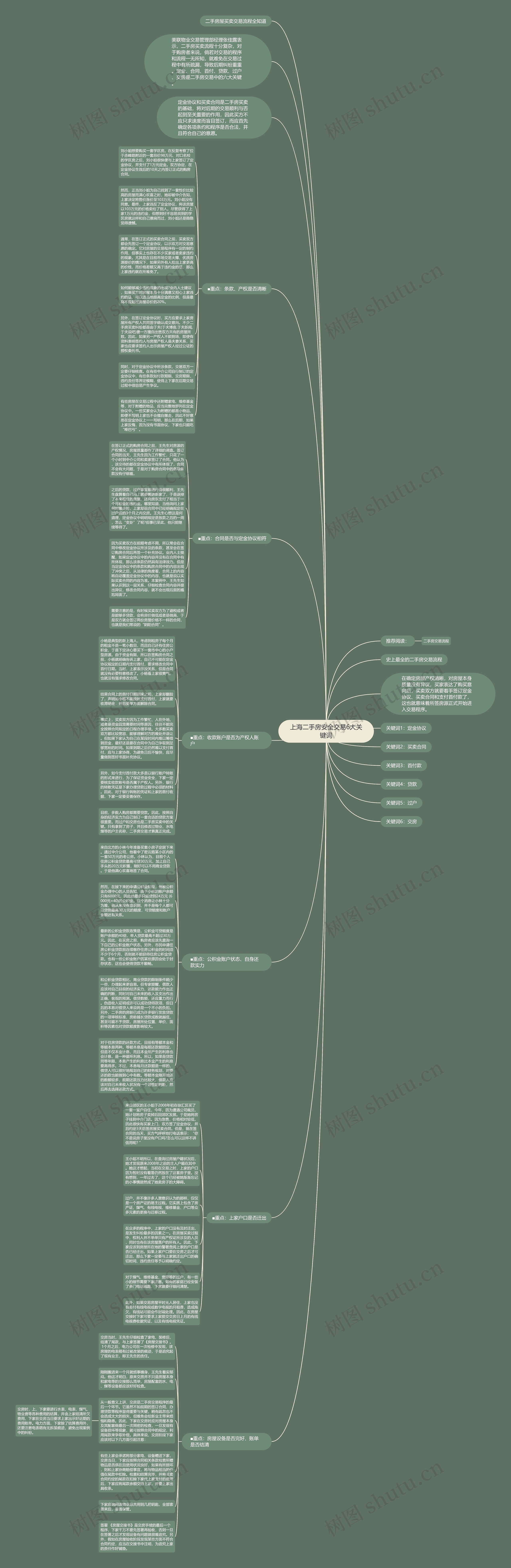 上海二手房安全交易6大关键词思维导图