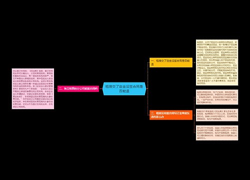 租房交了定金没签合同是否能退