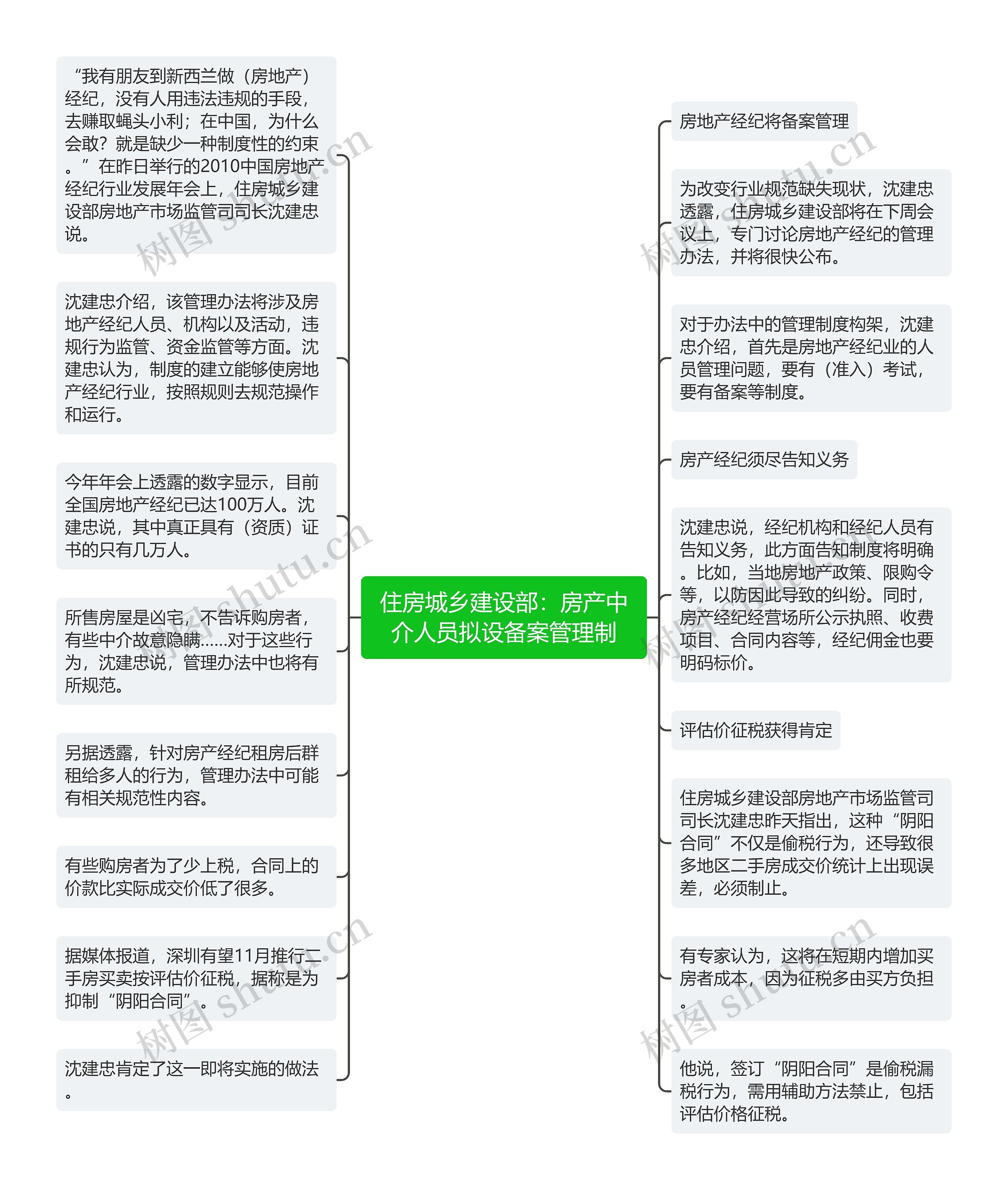 住房城乡建设部：房产中介人员拟设备案管理制