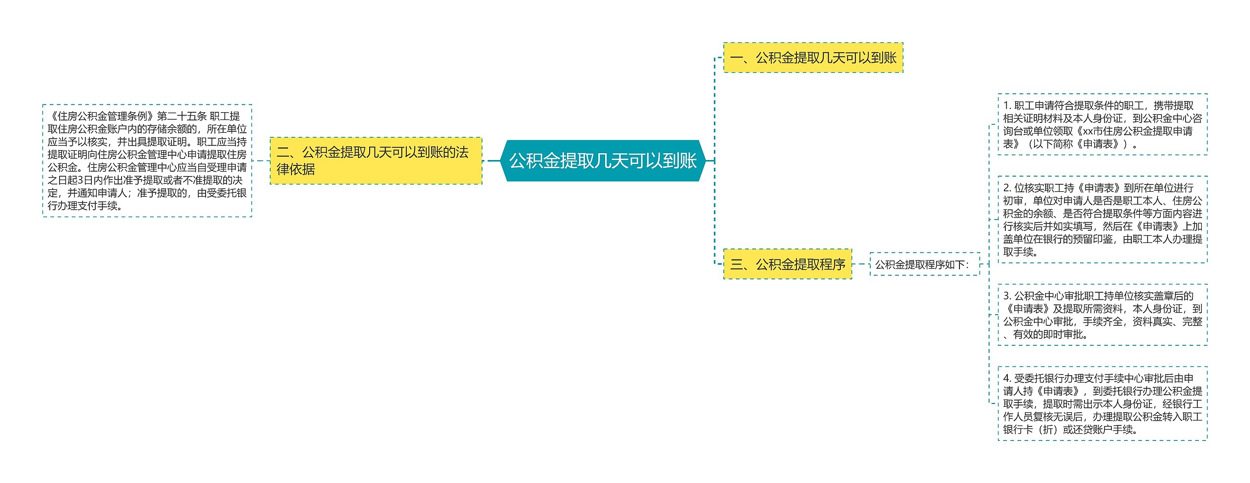 公积金提取几天可以到账