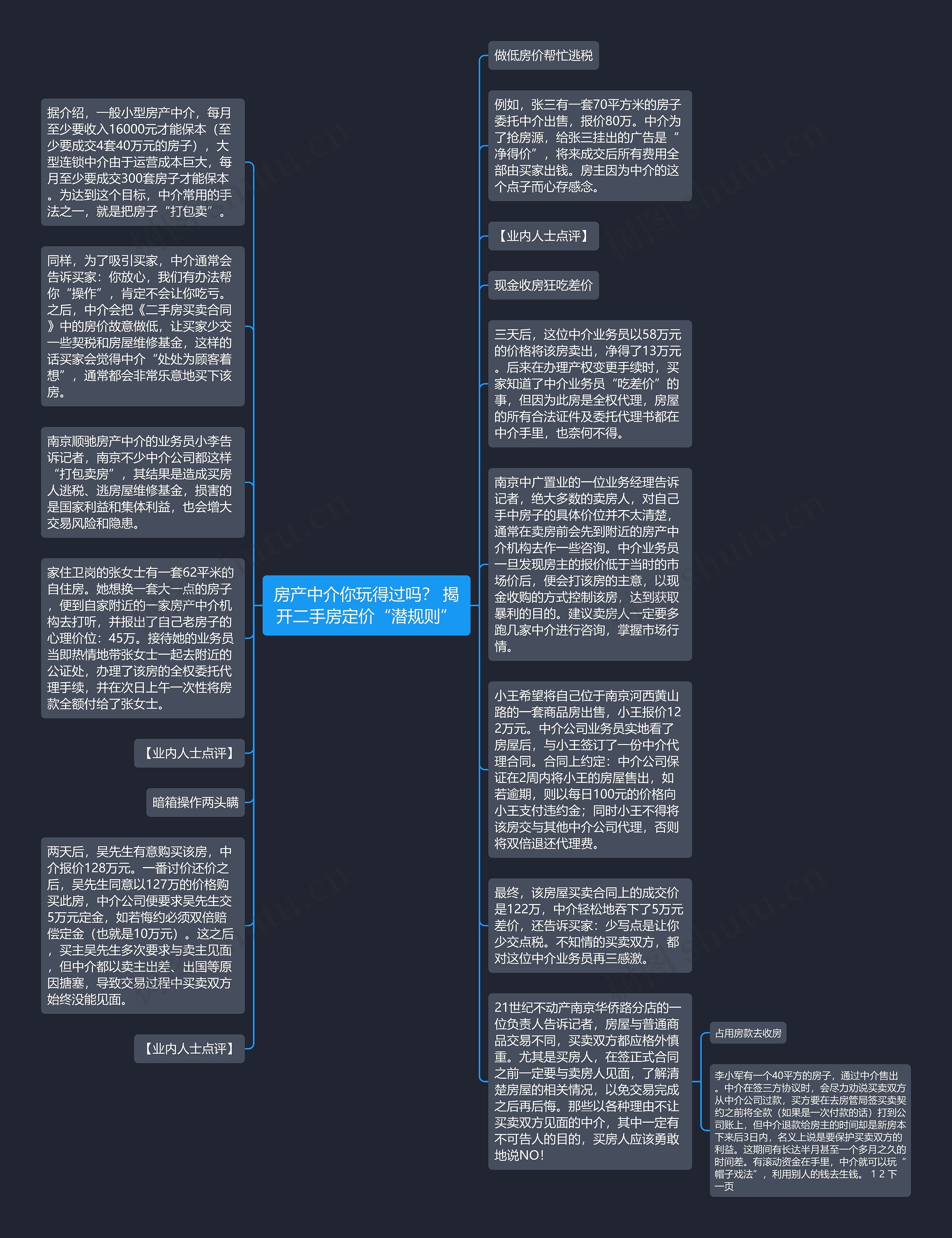 房产中介你玩得过吗？ 揭开二手房定价“潜规则”思维导图
