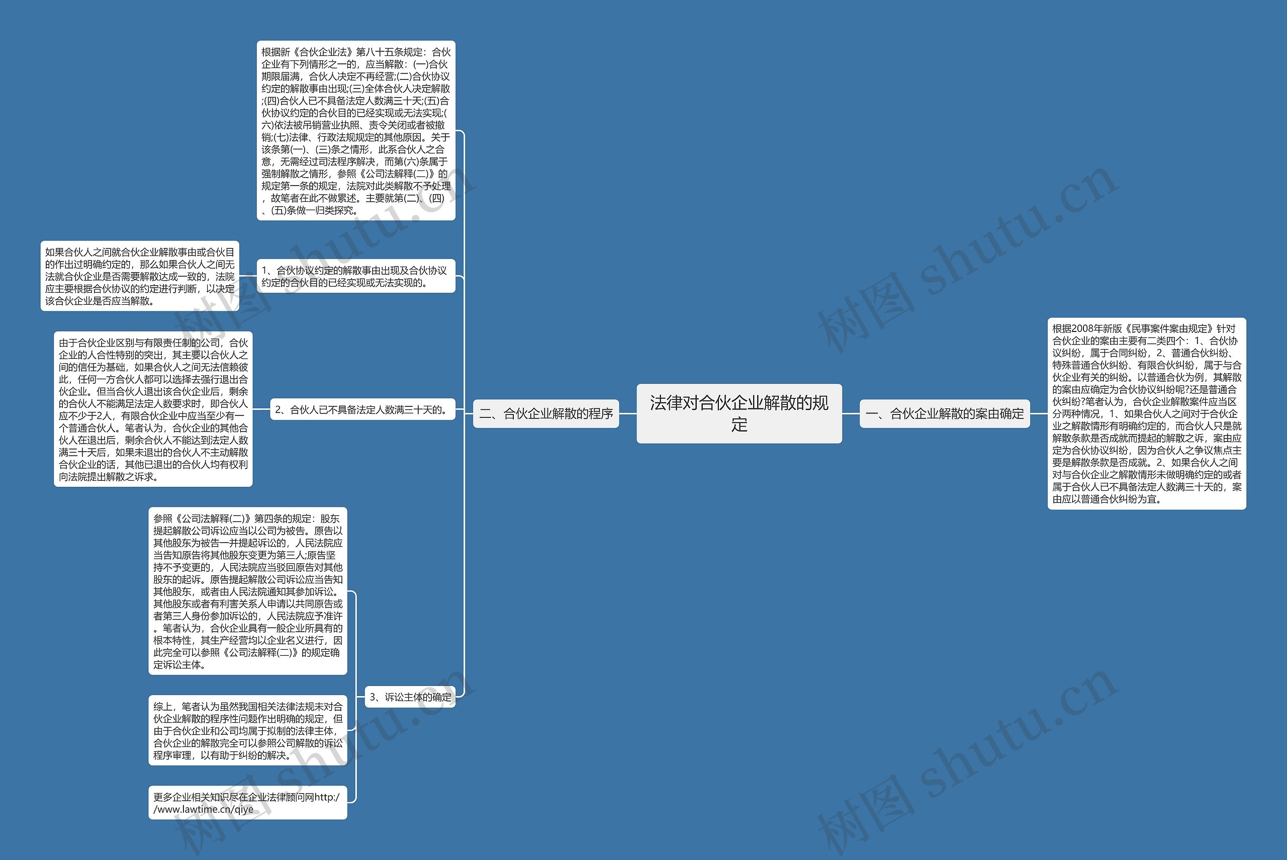 法律对合伙企业解散的规定 法律对合伙企业解散的规定