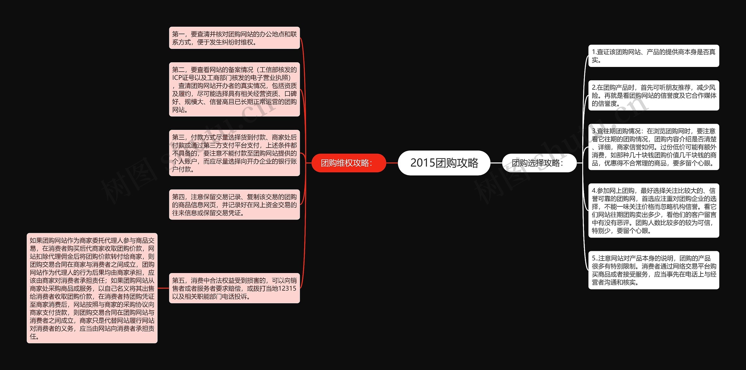 2015团购攻略