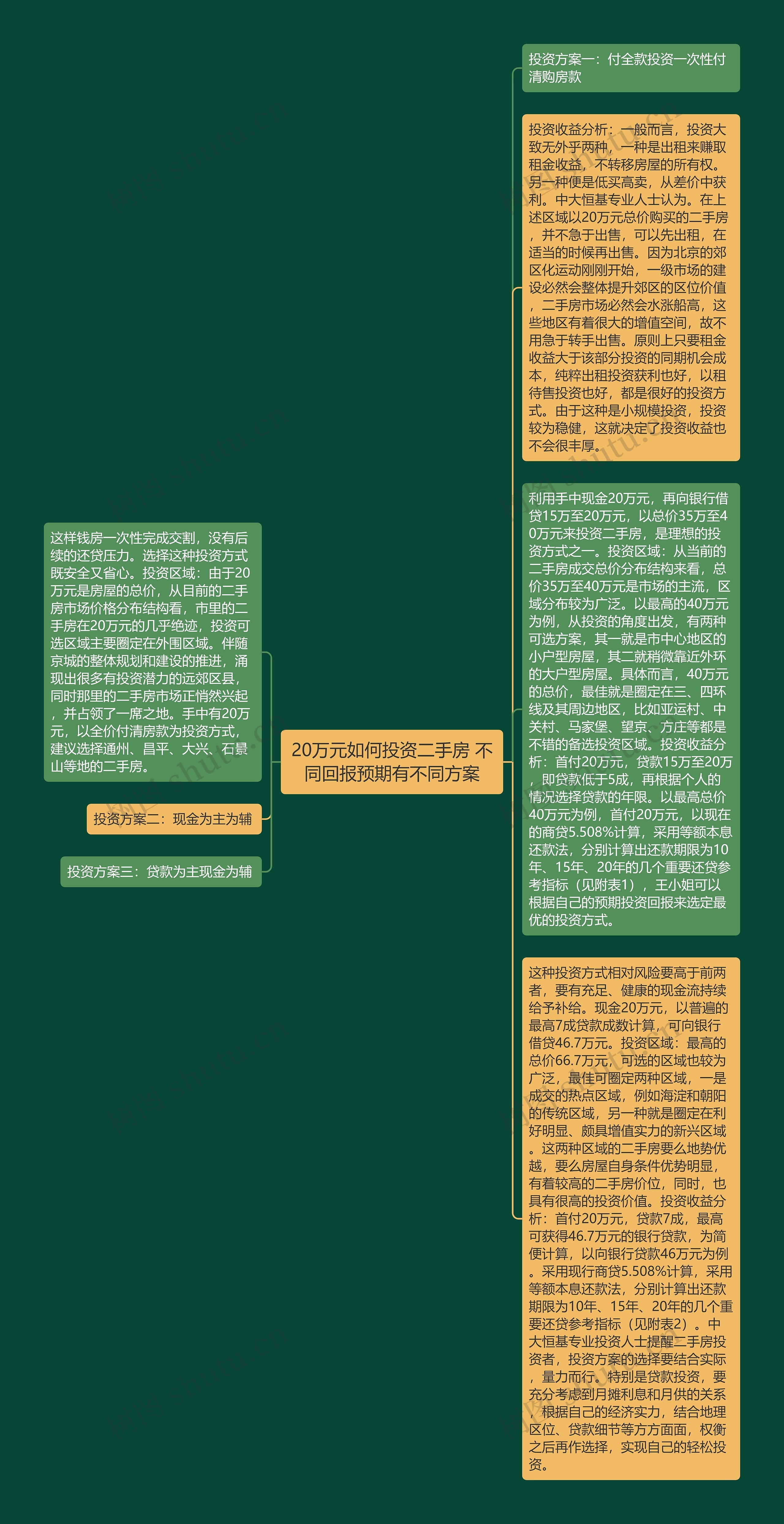 20万元如何投资二手房 不同回报预期有不同方案