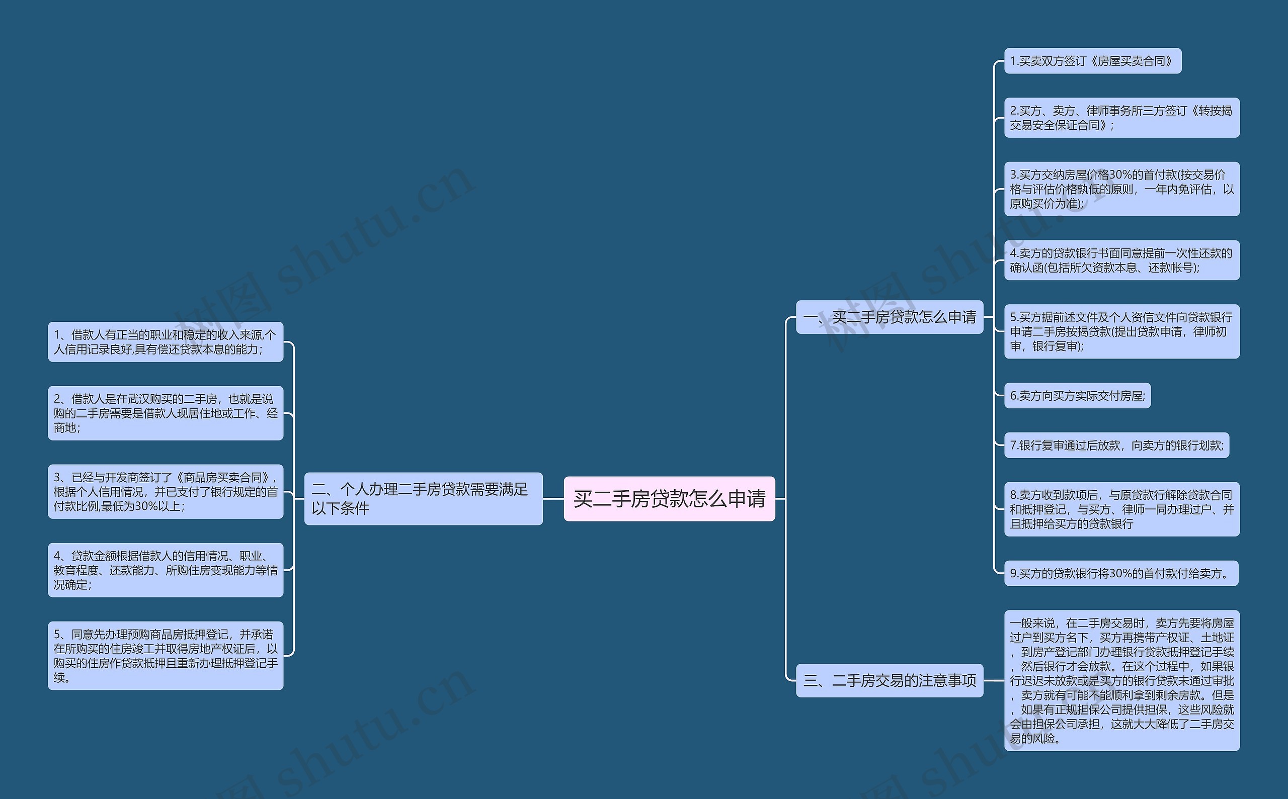 买二手房贷款怎么申请 买二手房贷款怎么申请