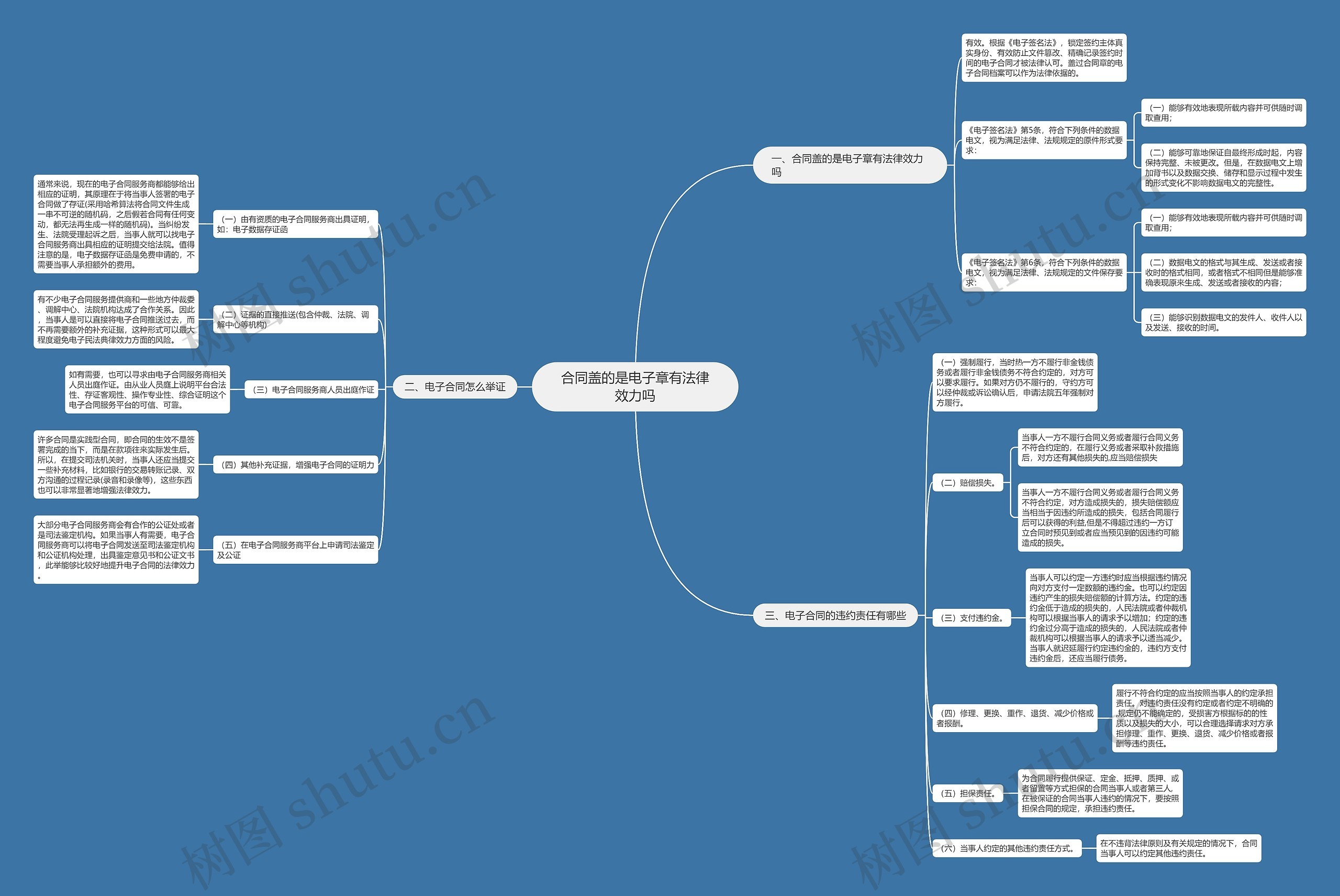 合同盖的是电子章有法律效力吗 合同盖的是电子章有法律效力吗