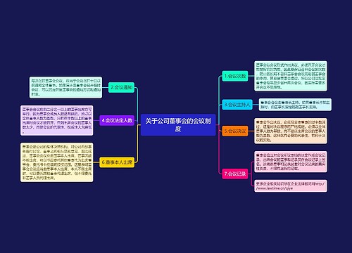 关于公司董事会的会议制度