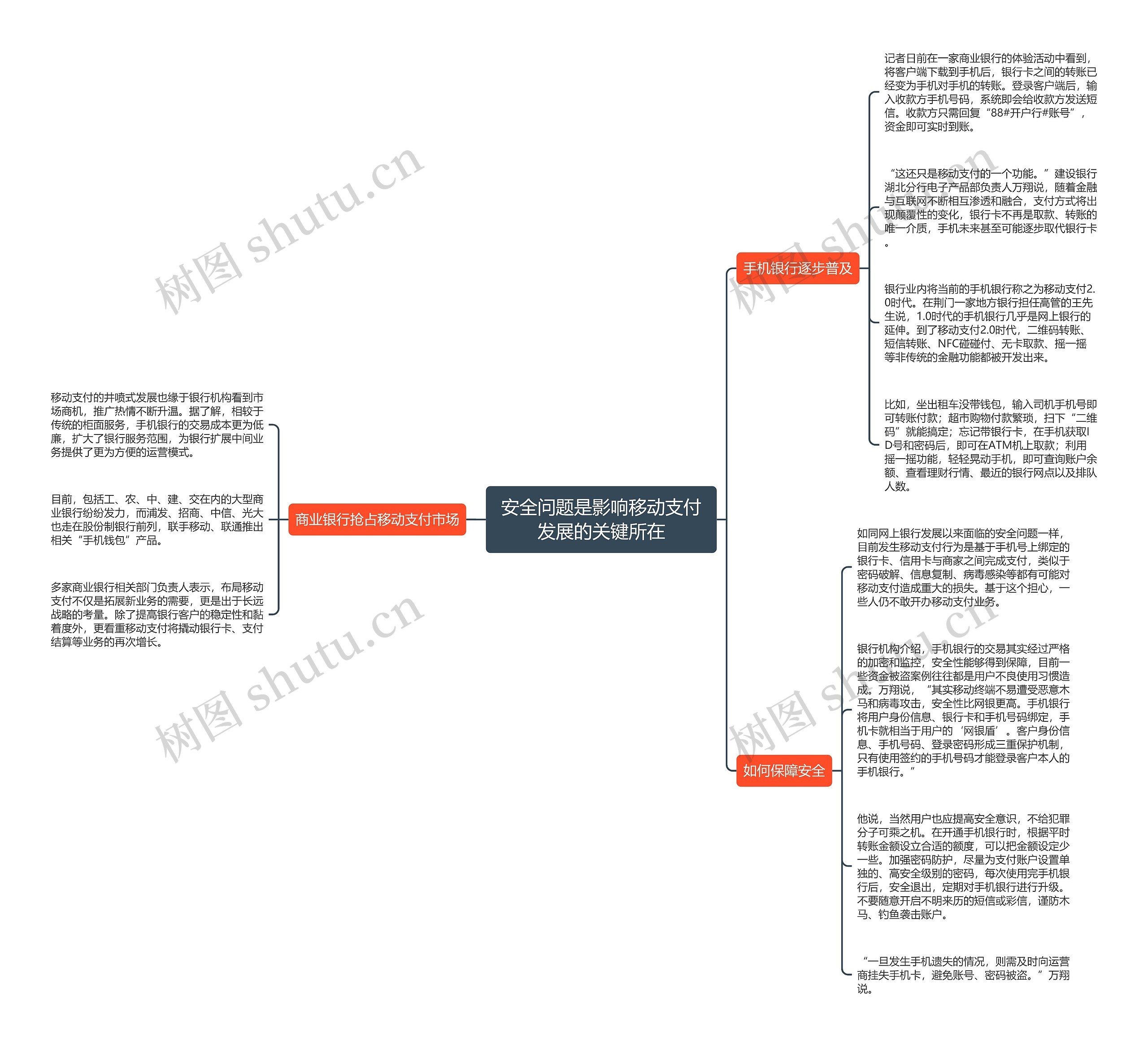 安全问题是影响移动支付发展的关键所在思维导图