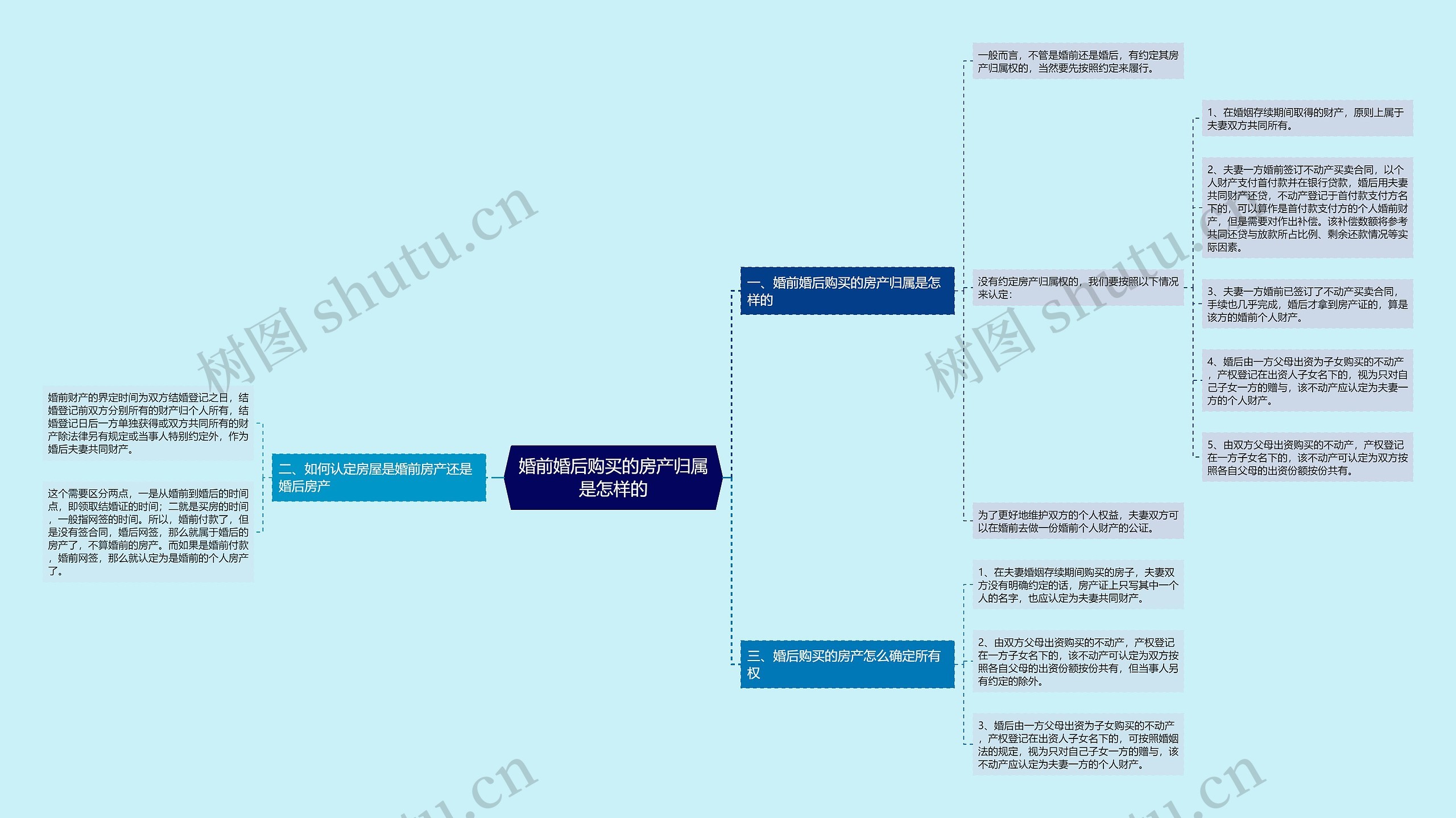 婚前婚后购买的房产归属是怎样的 婚前婚后购买的房产归属是怎样的