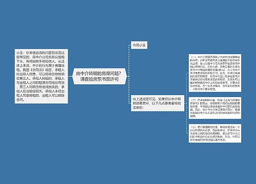 由中介转租的房屋问题？请查验房东书面许可