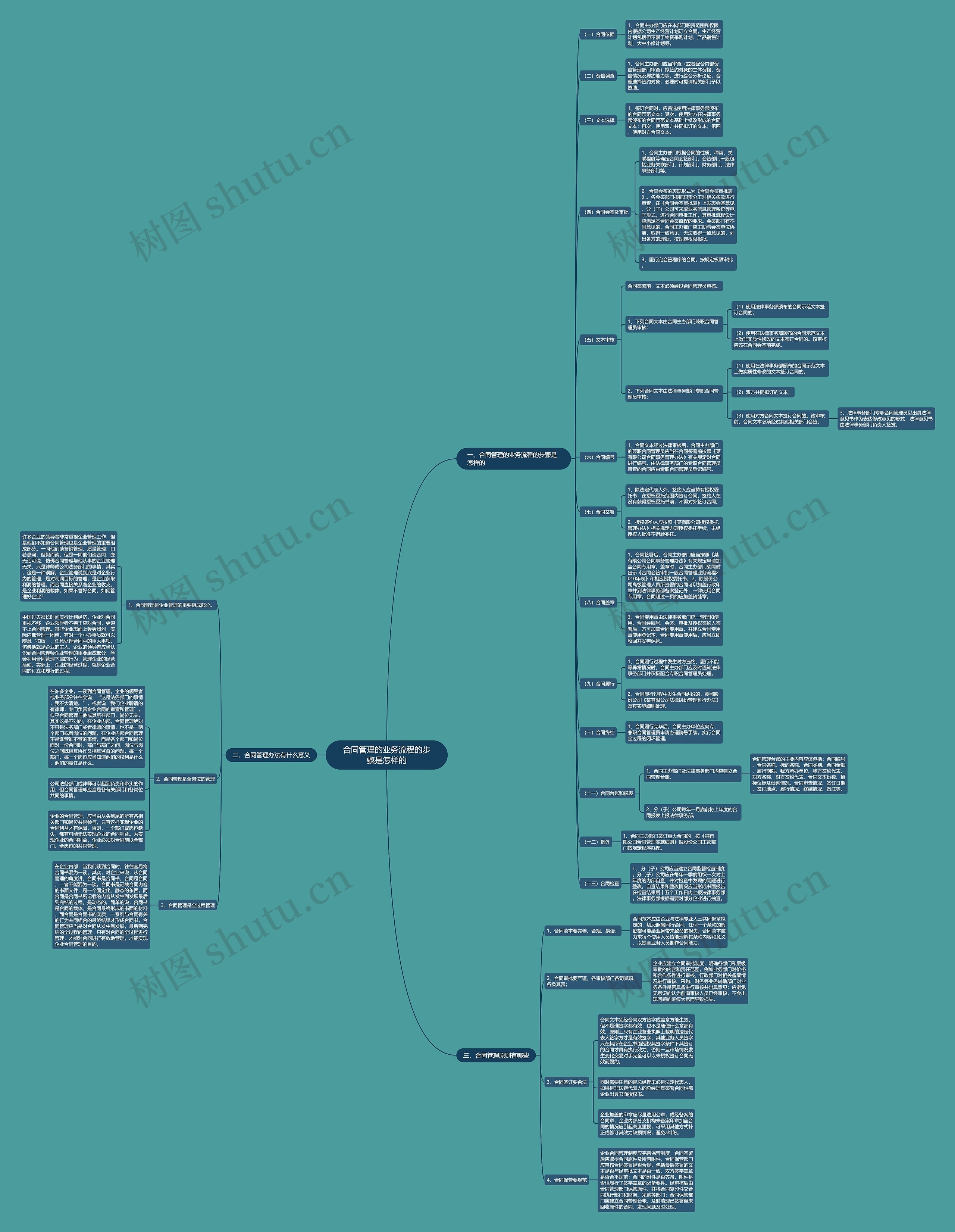 合同管理的业务流程的步骤是怎样的 合同管理的业务流程的步骤是怎样的