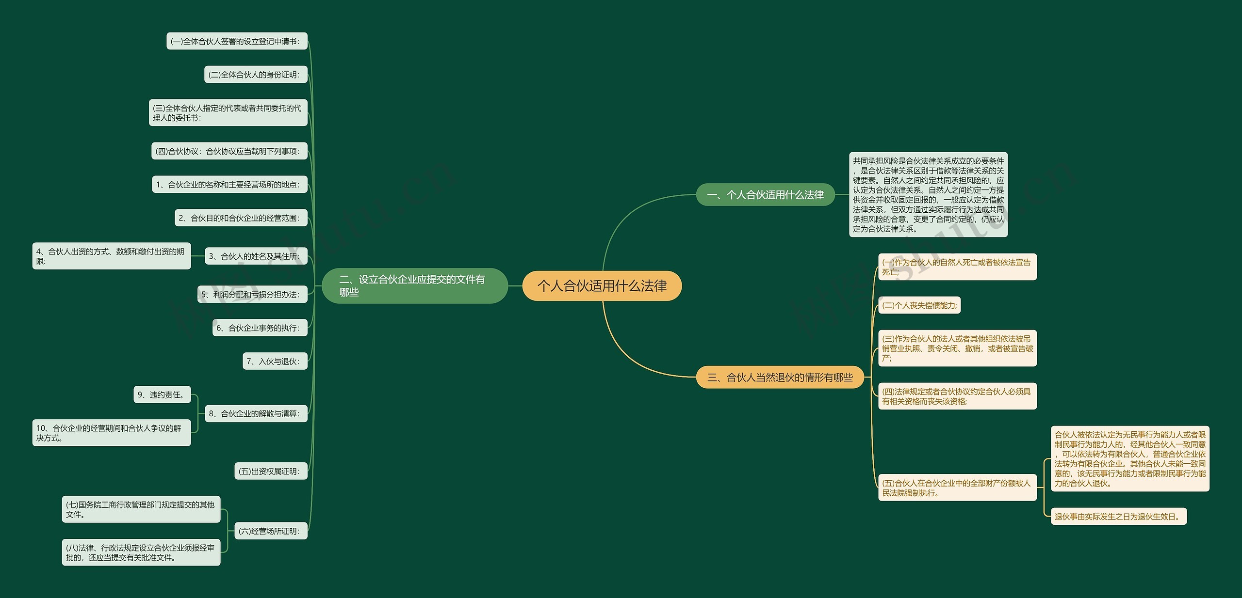 个人合伙适用什么法律 个人合伙适用什么法律
