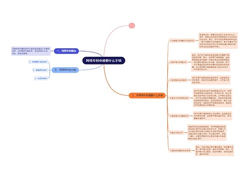 网络专利申请要什么手续