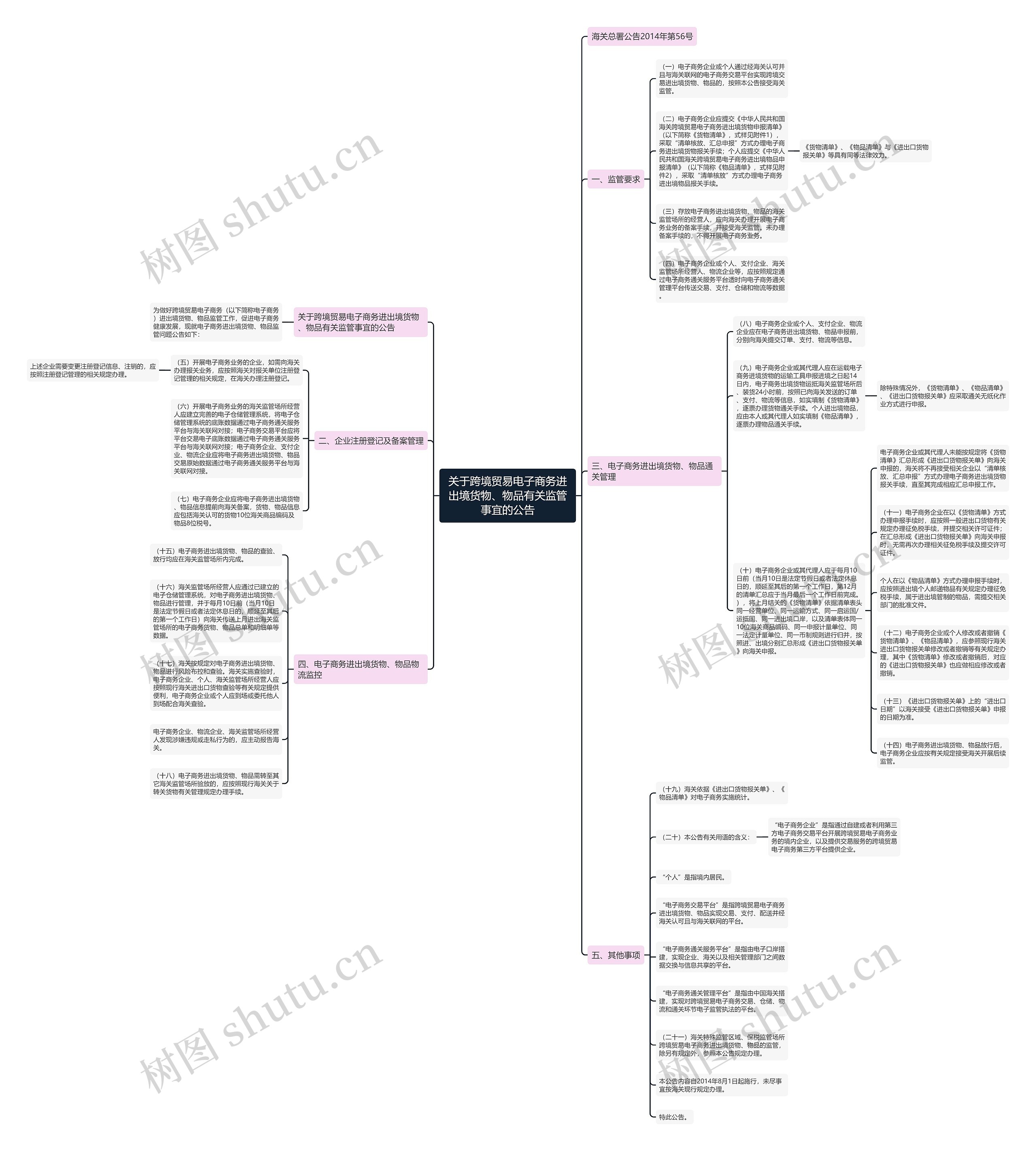 关于跨境贸易电子商务进出境货物、物品有关监管事宜的公告 关于跨境贸易电子商务进出境货物、物品有关监管事宜的公告