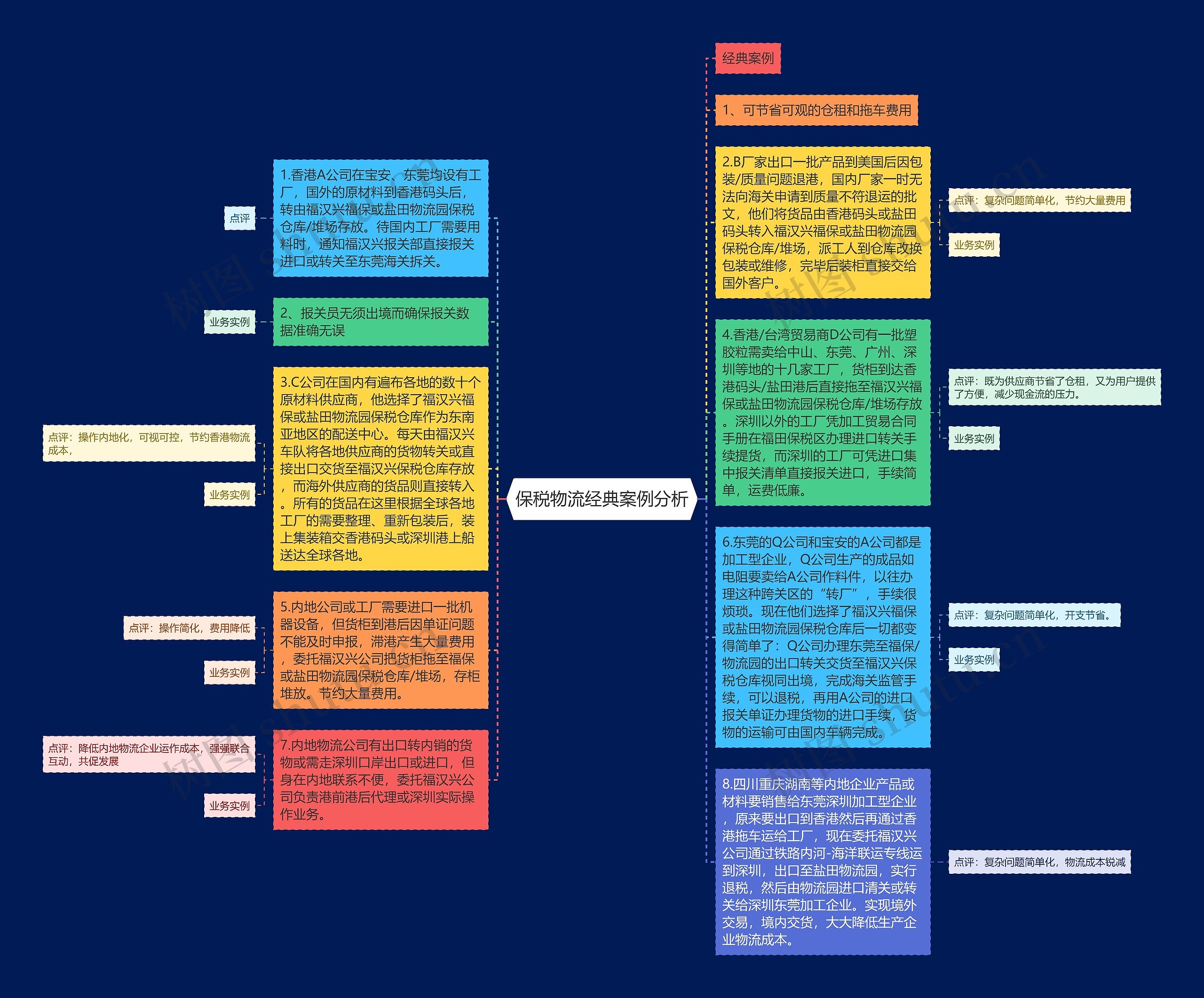 保税物流经典案例分析
