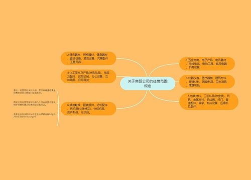 关于商贸公司的经营范围规定