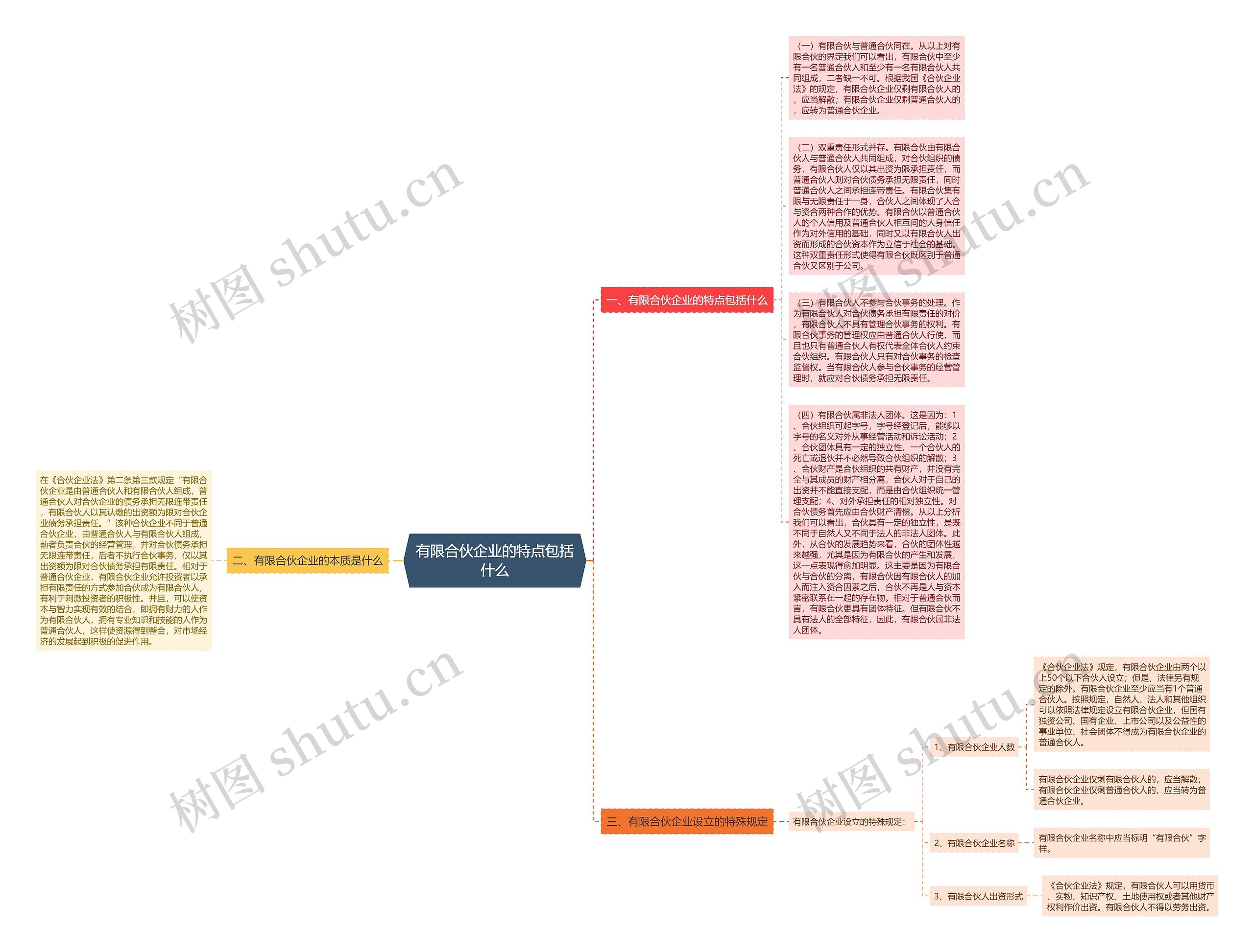 有限合伙企业的特点包括什么思维导图