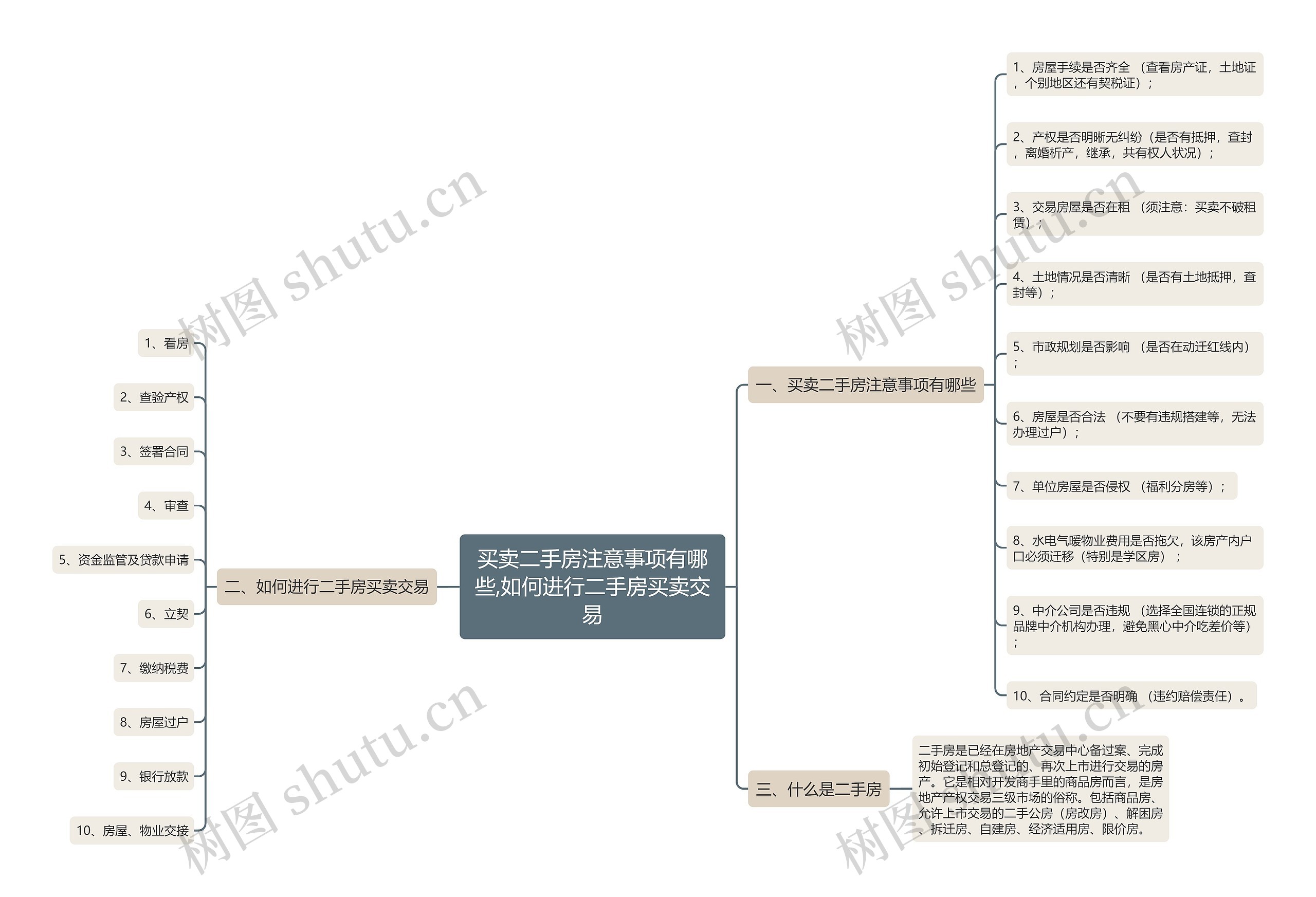 买卖二手房注意事项有哪些,如何进行二手房买卖交易