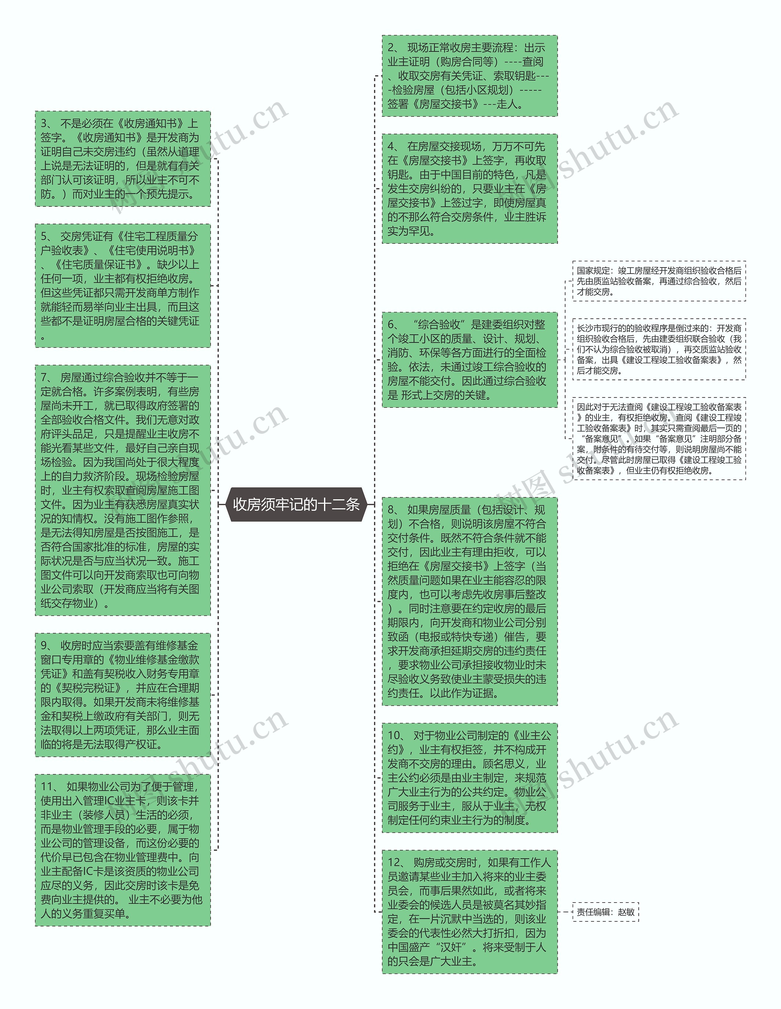 收房须牢记的十二条