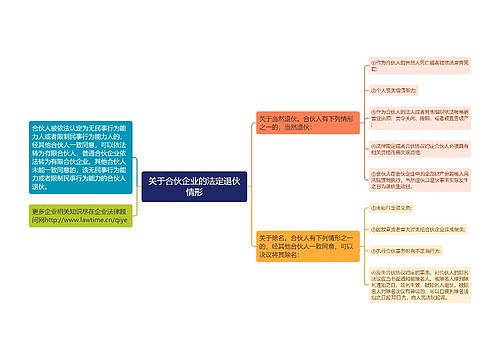 关于合伙企业的法定退伙情形