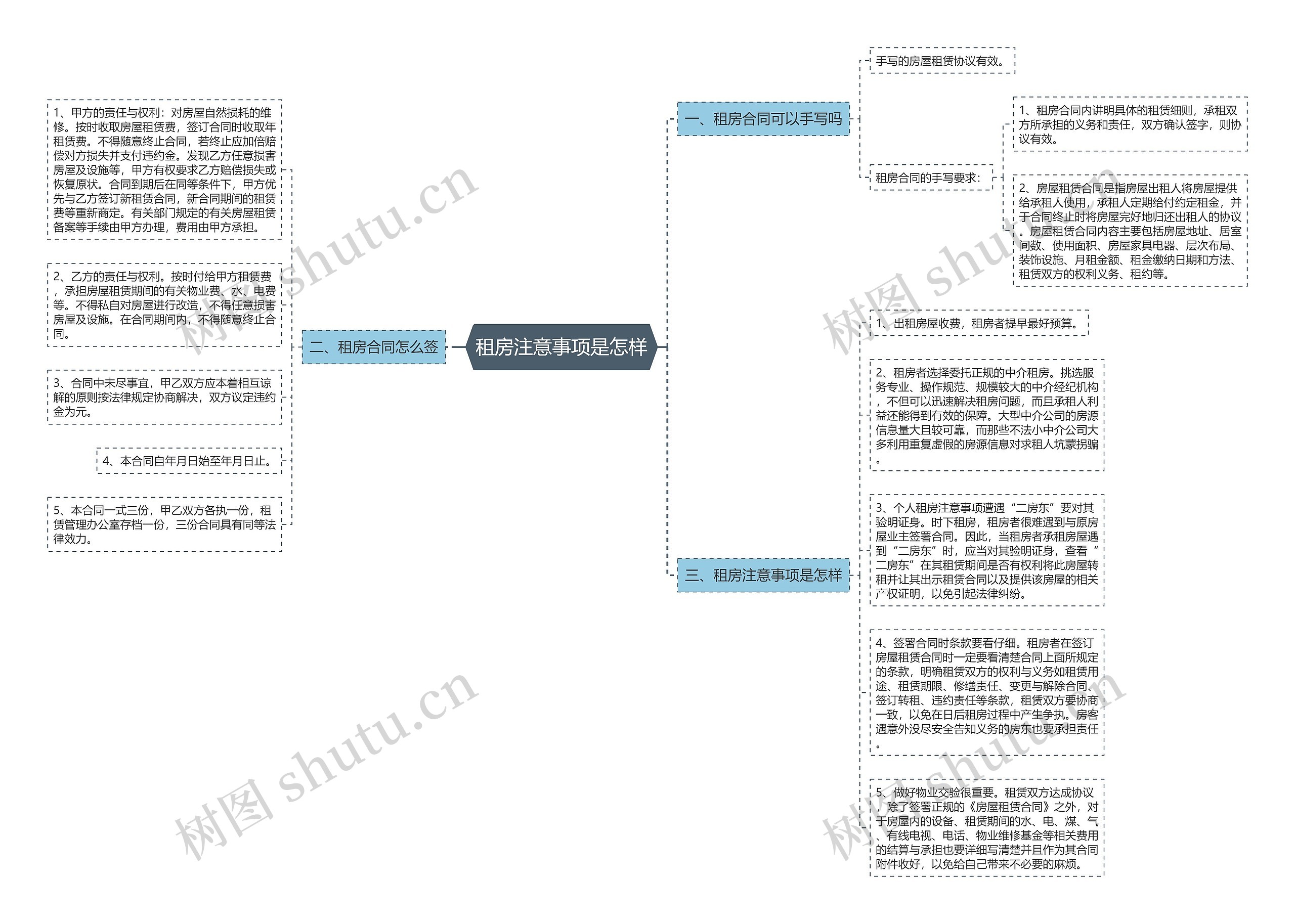 租房注意事项是怎样思维导图