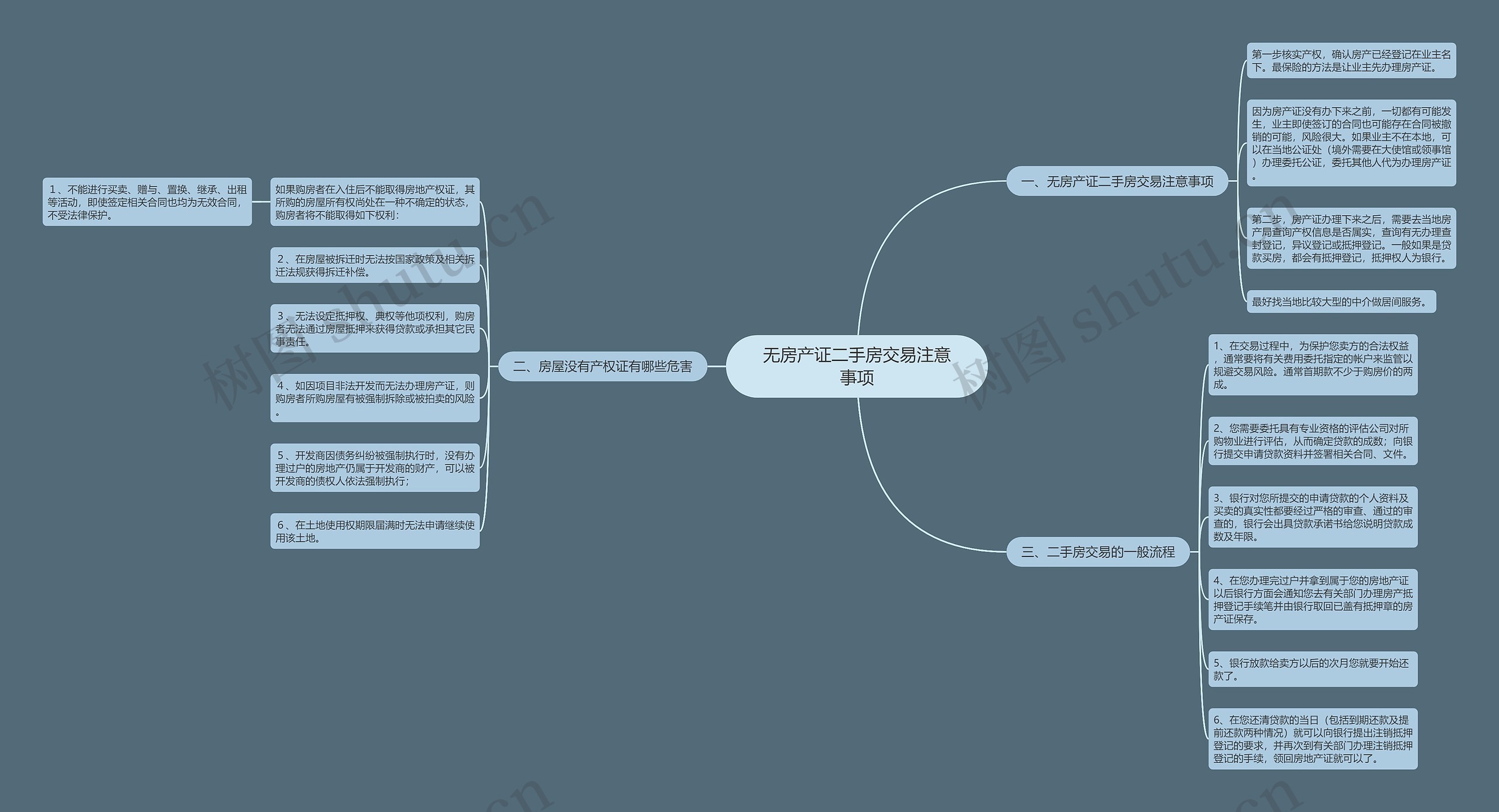 无房产证二手房交易注意事项思维导图