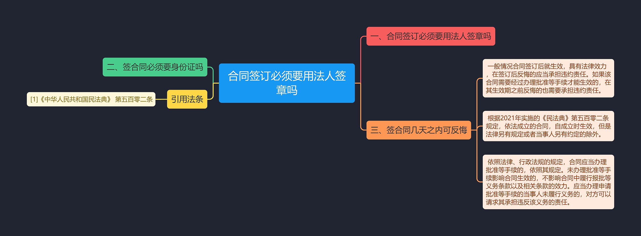 合同签订必须要用法人签章吗思维导图