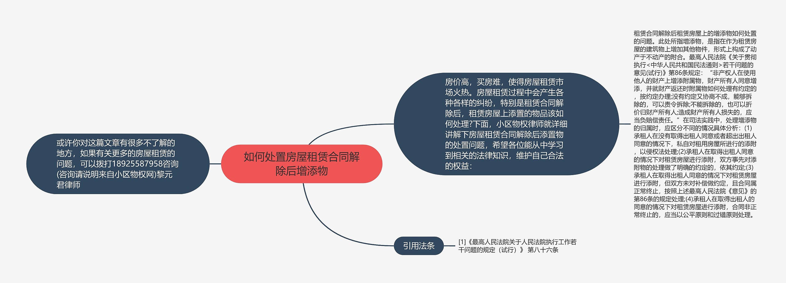 如何处置房屋租赁合同解除后增添物思维导图