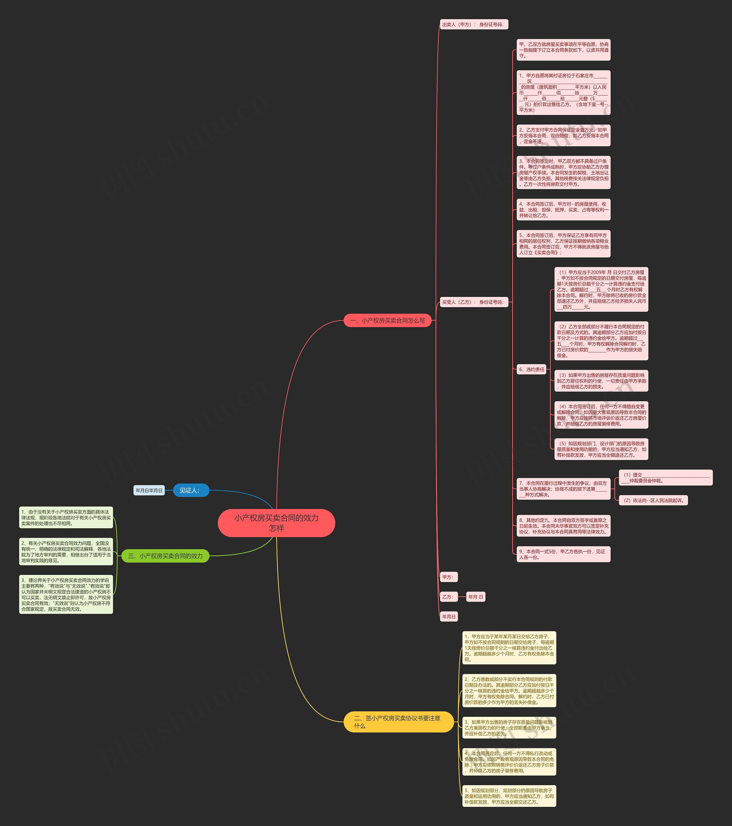 小产权房买卖合同的效力怎样思维导图