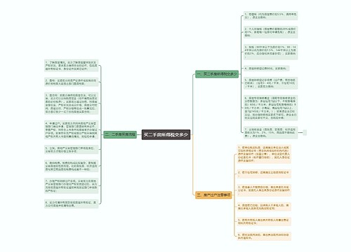 买二手房所得税交多少