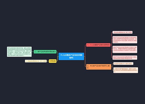 个人办理房产证有时间限制吗