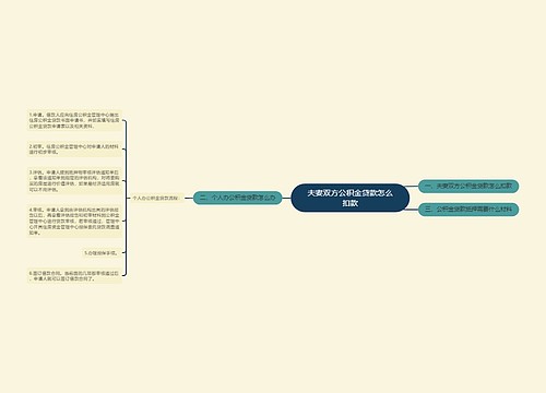 夫妻双方公积金贷款怎么扣款