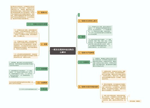 一般发生租房纠纷法院怎么解决