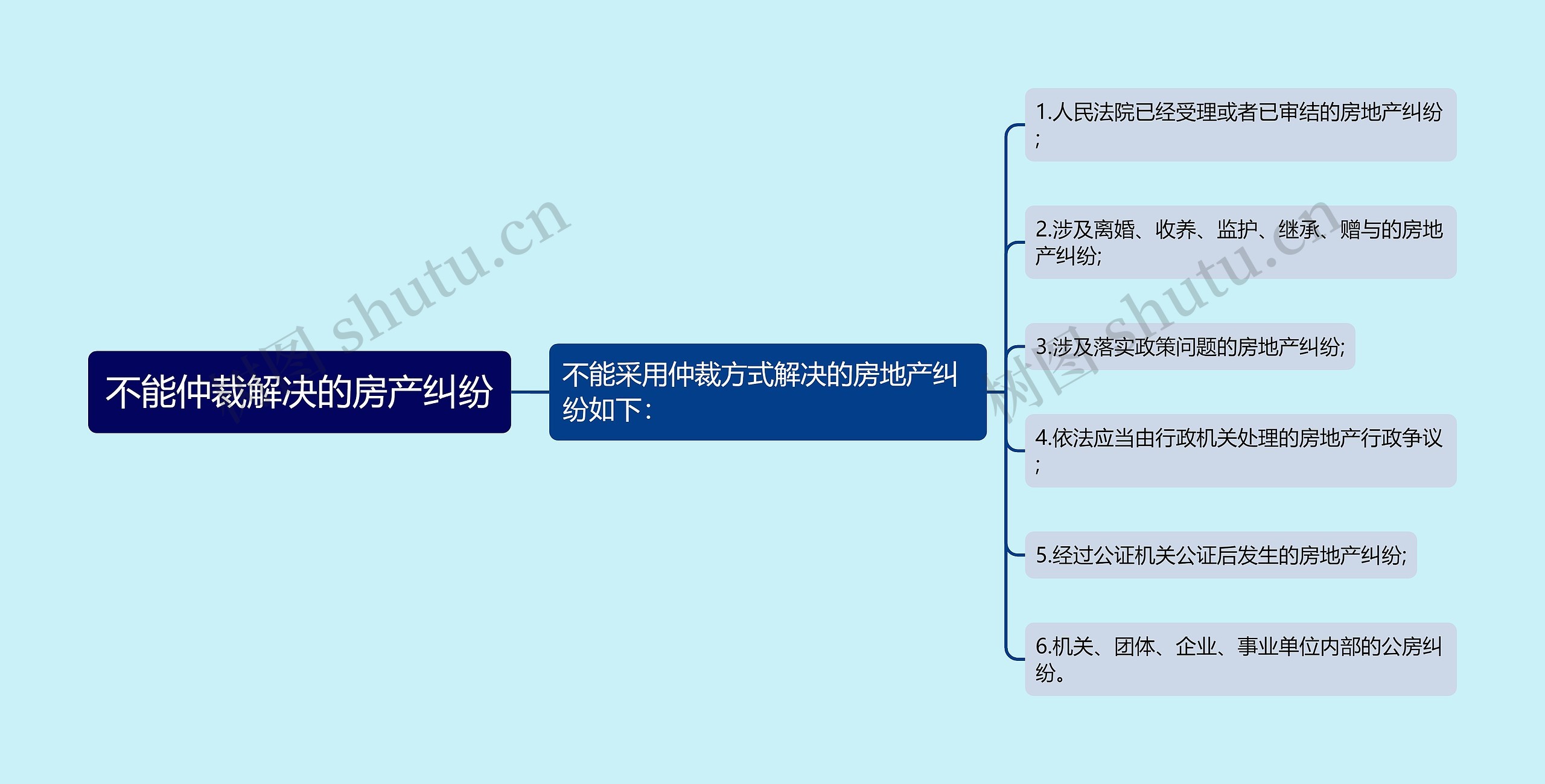 不能仲裁解决的房产纠纷