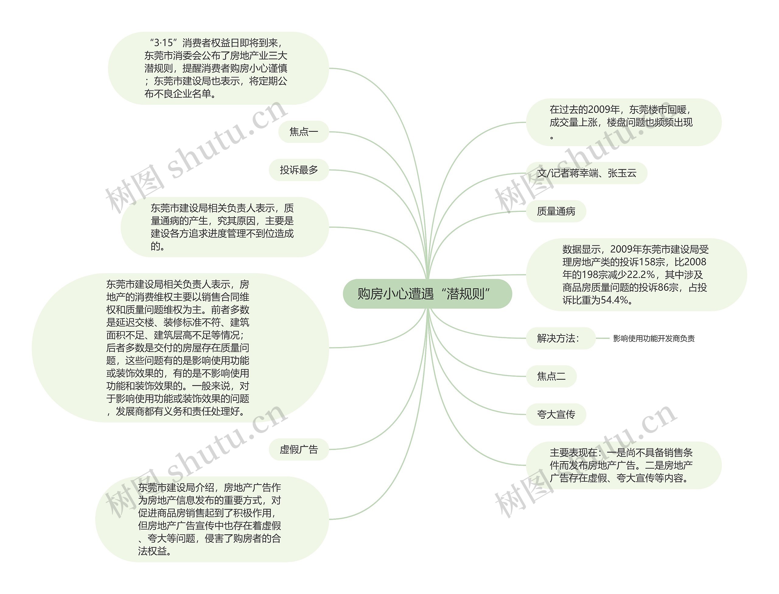 购房小心遭遇“潜规则”