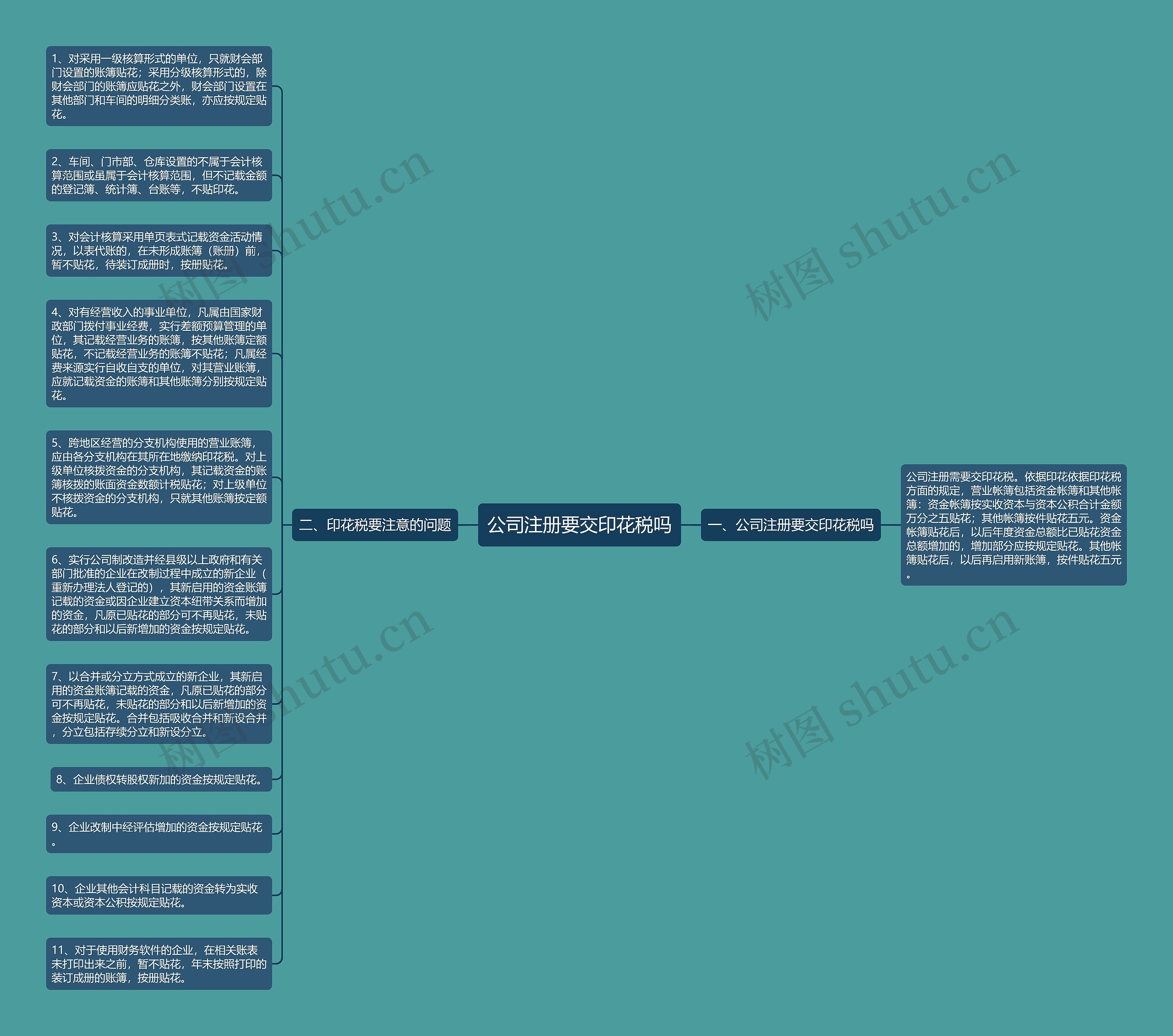 公司注册要交印花税吗