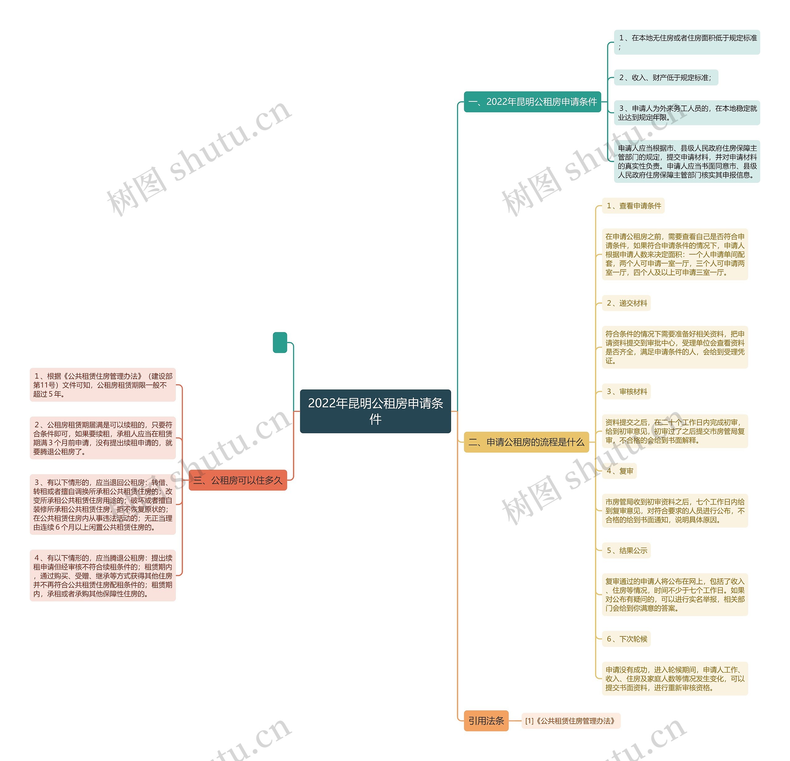 2022年昆明公租房申请条件 2022年昆明公租房申请条件