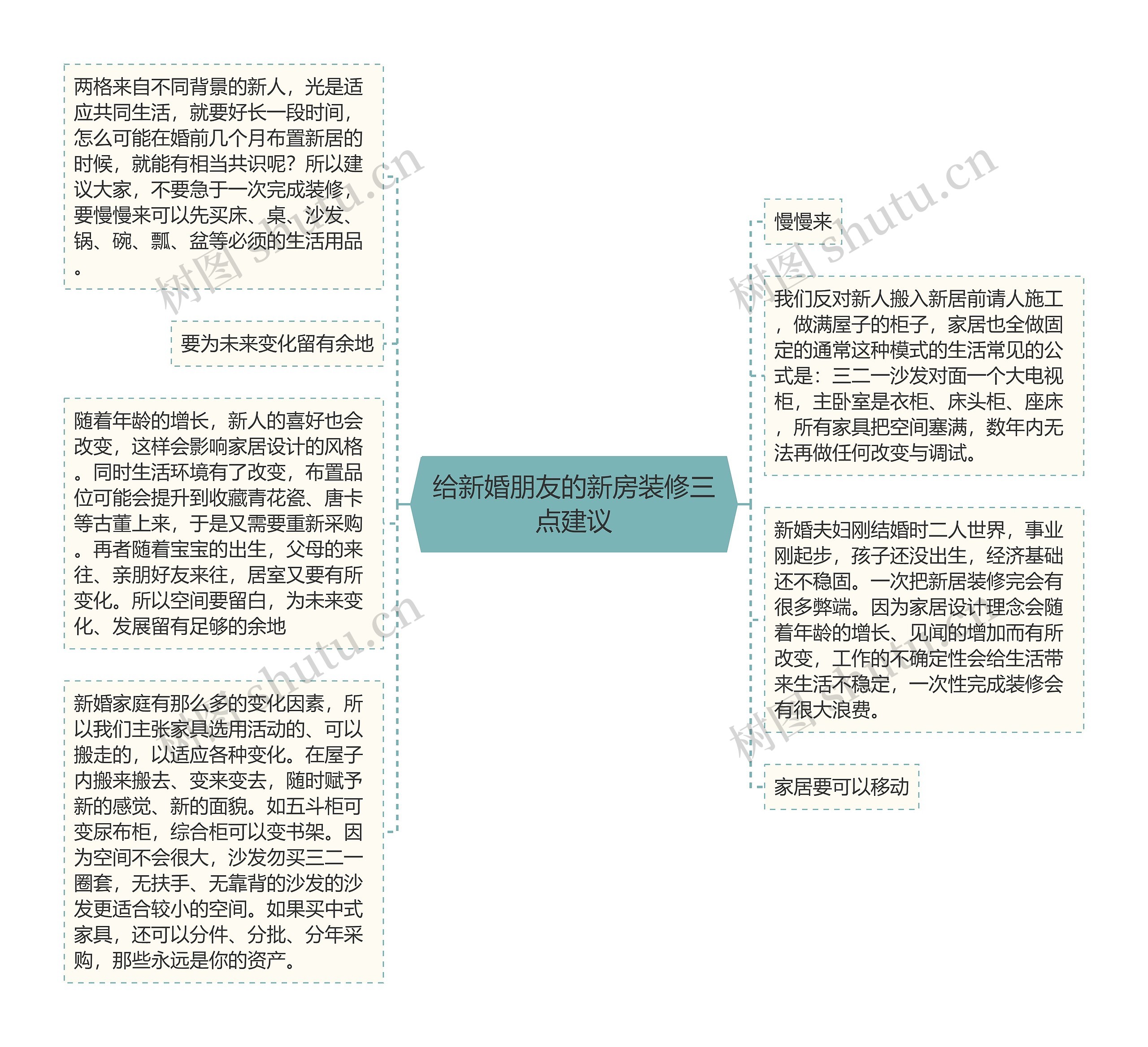 给新婚朋友的新房装修三点建议