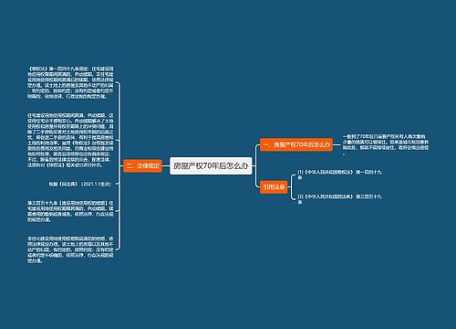 房屋产权70年后怎么办