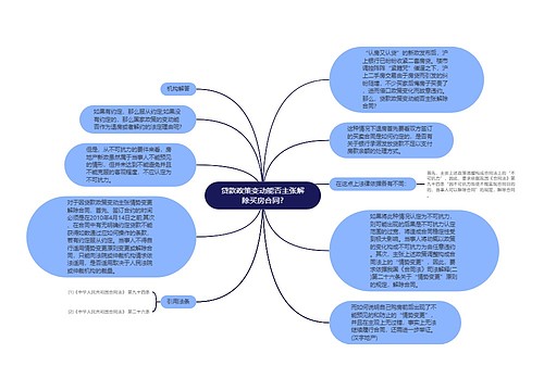 贷款政策变动能否主张解除买房合同?