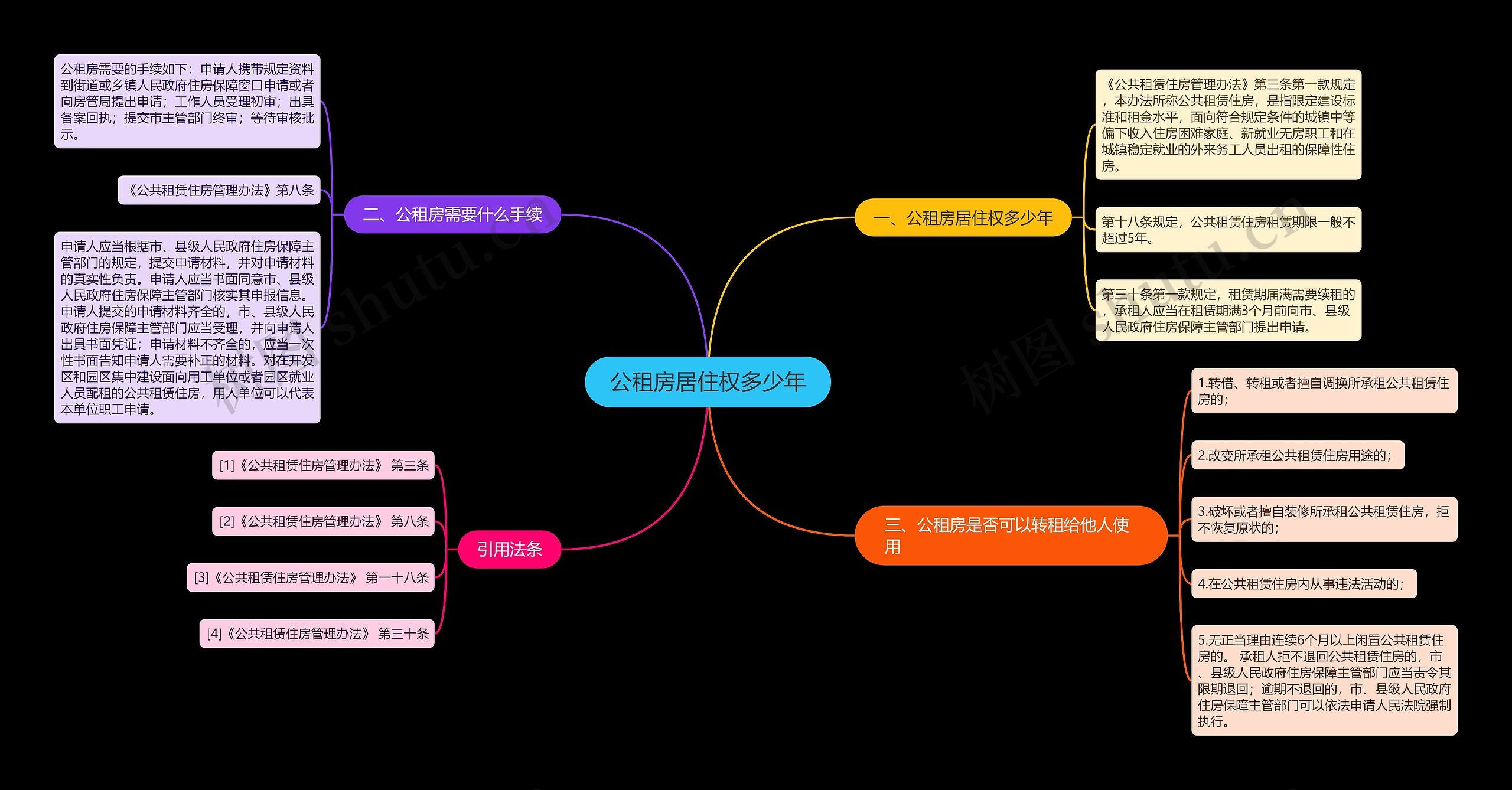 公租房居住权多少年思维导图