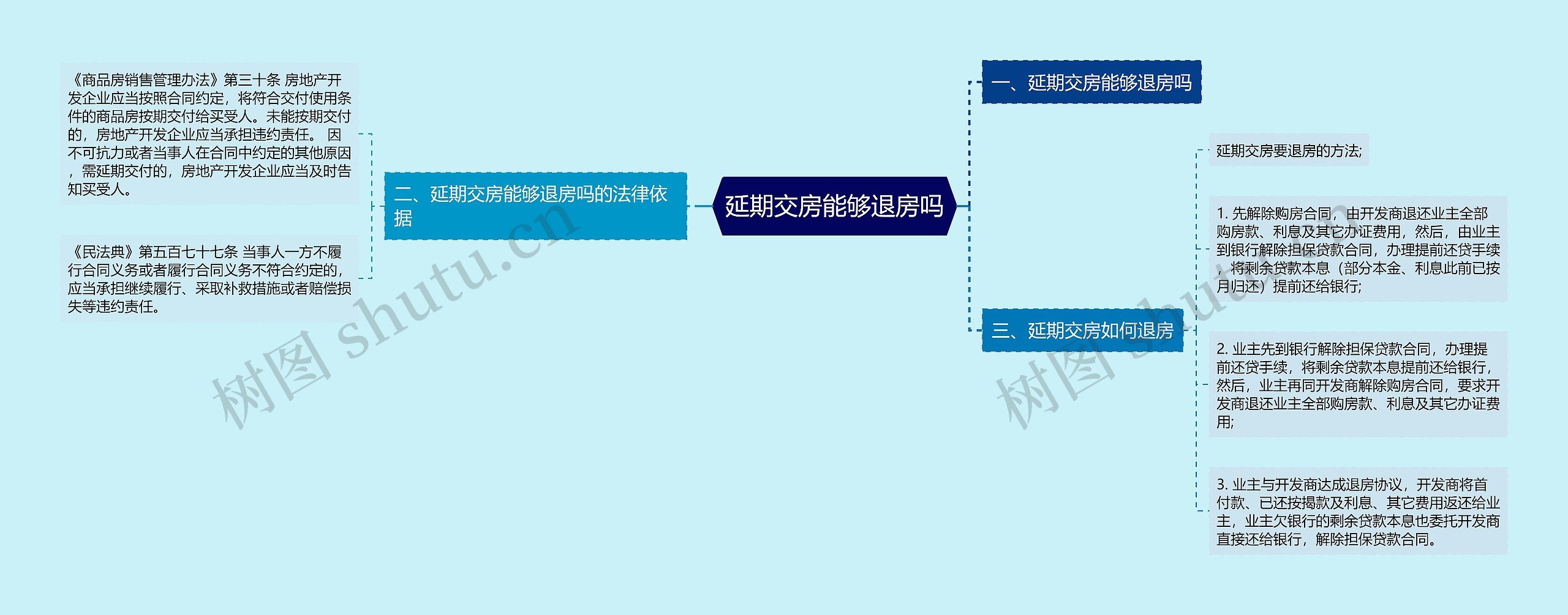 延期交房能够退房吗