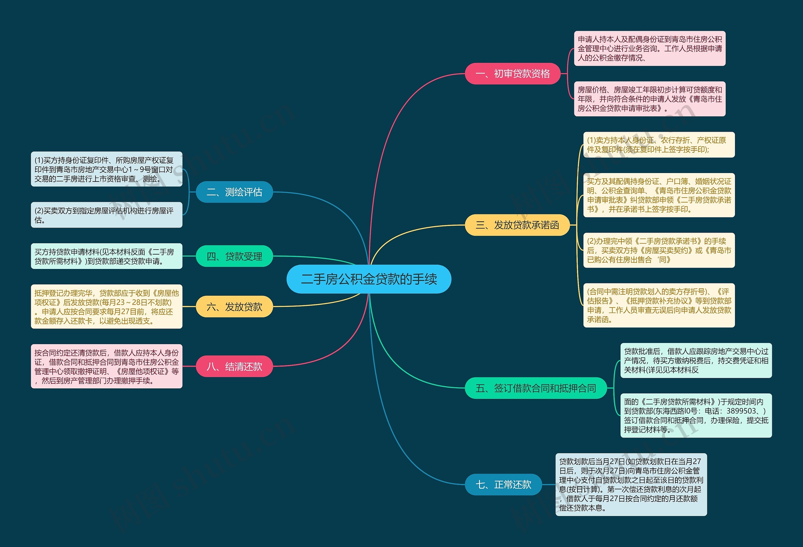 二手房公积金贷款的手续 二手房公积金贷款的手续