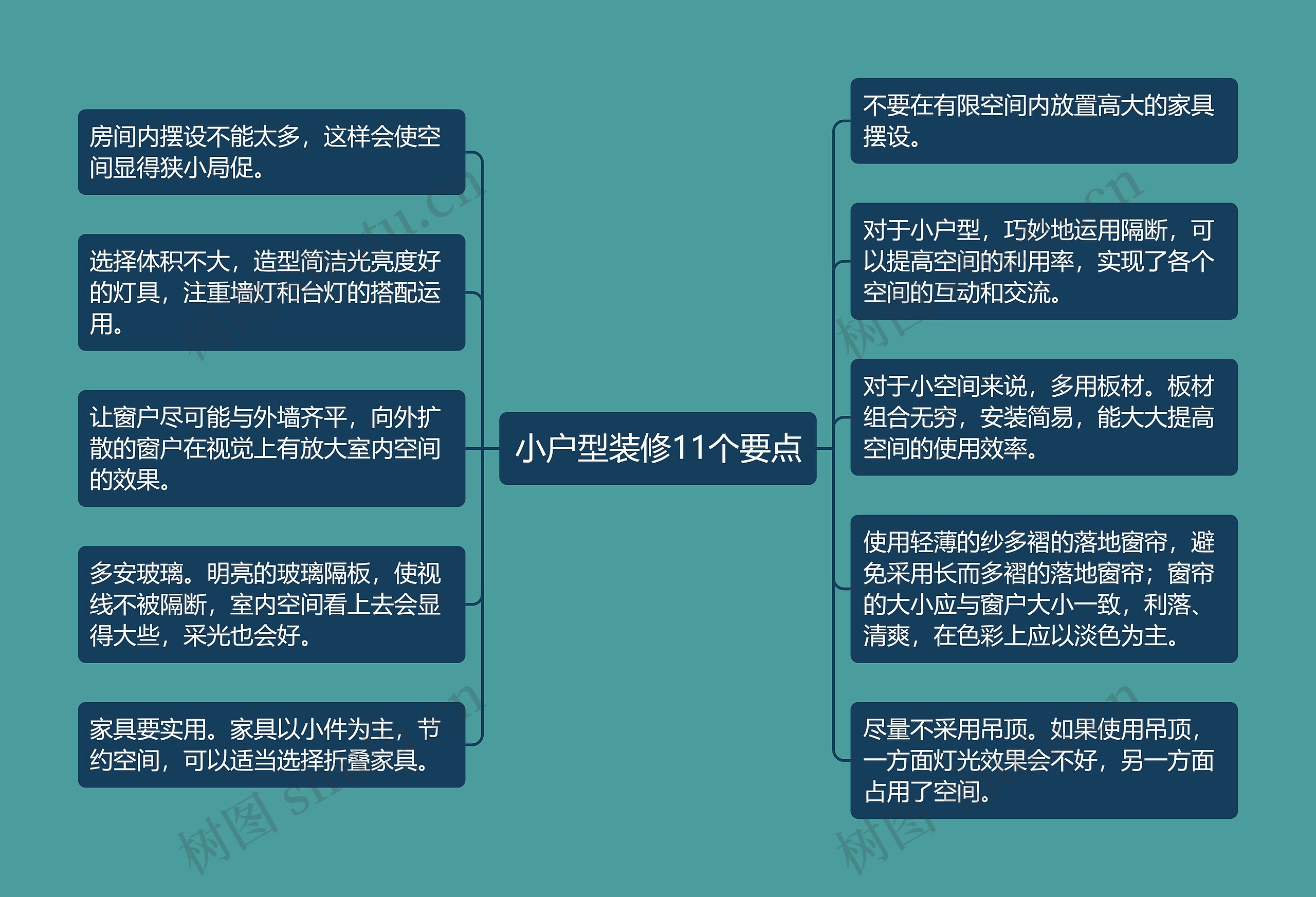 小户型装修11个要点思维导图