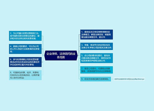 企业律师、法律顾问的业务范围