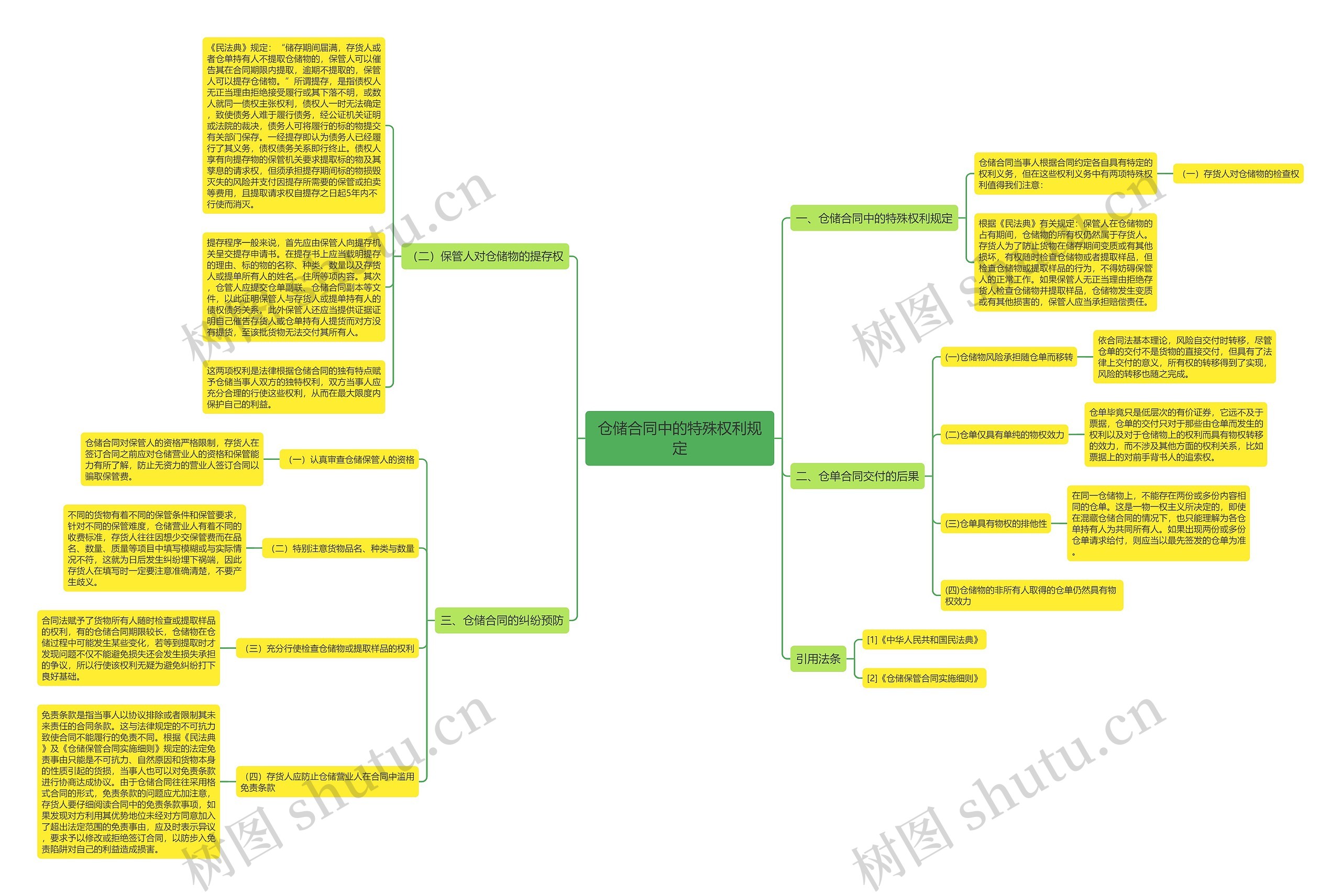 仓储合同中的特殊权利规定 仓储合同中的特殊权利规定
