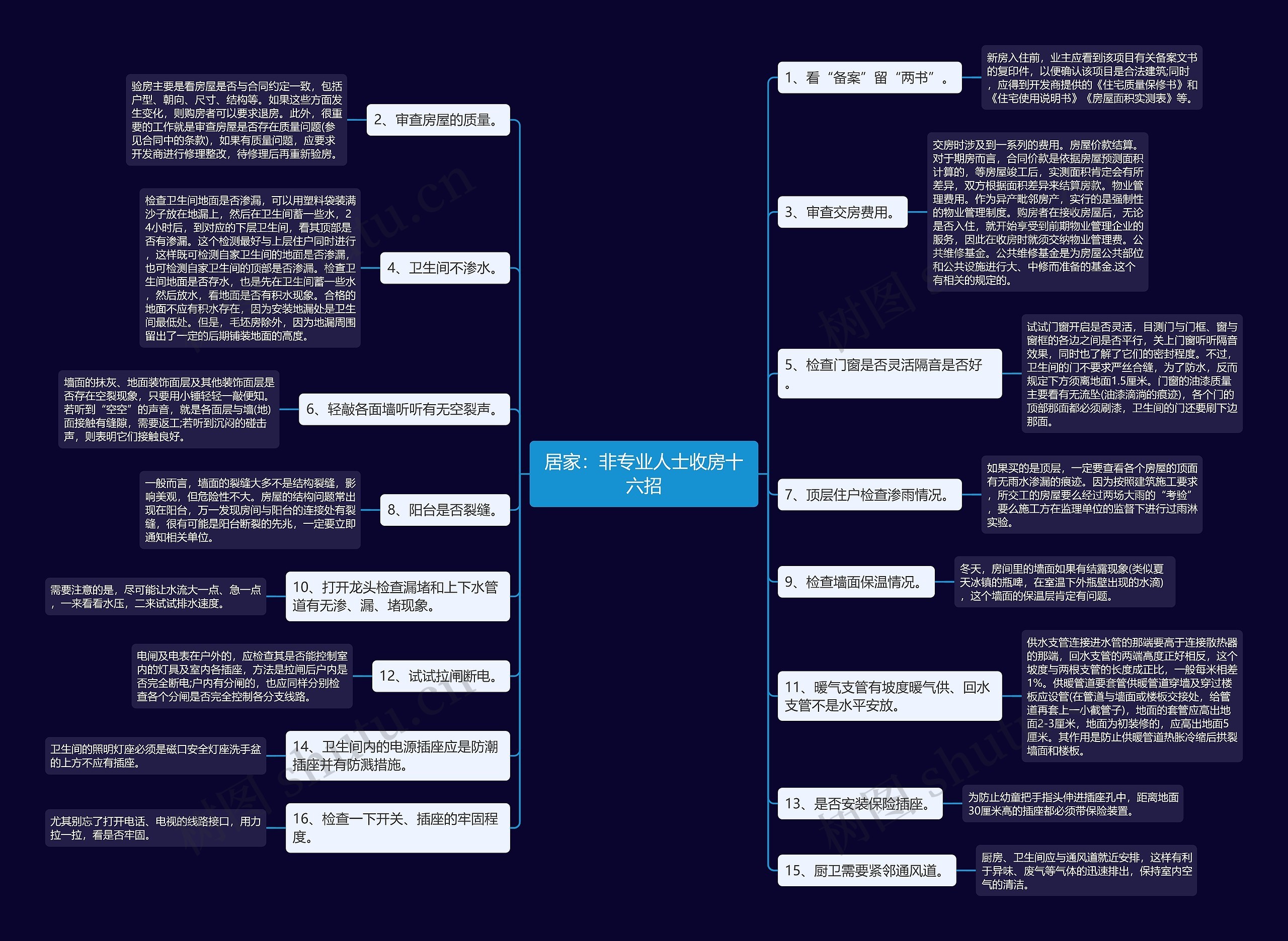 居家:非专业人士收房十六招 居家:非专业人士收房十六招