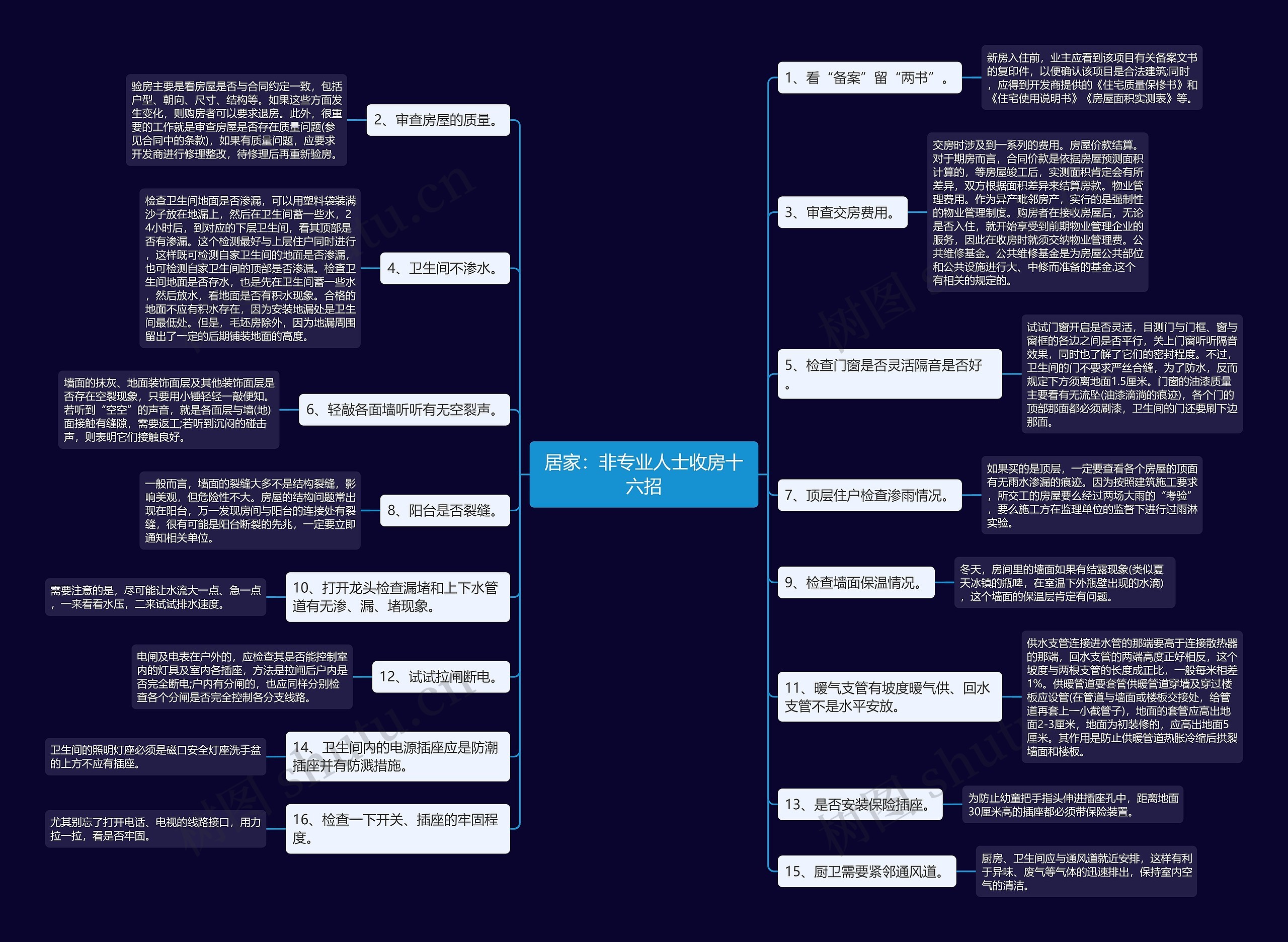 居家：非专业人士收房十六招思维导图