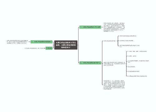 太原公积金贷款多久可以放款，太原公积金贷款的利率是多少